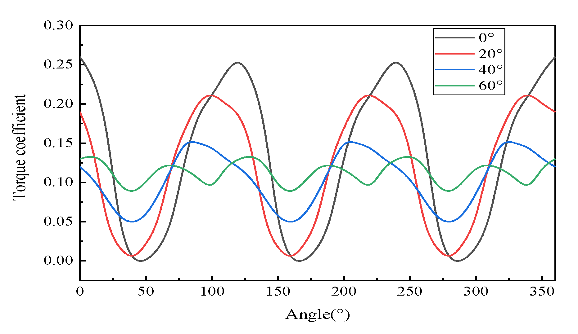 Energies 13 01524 g018