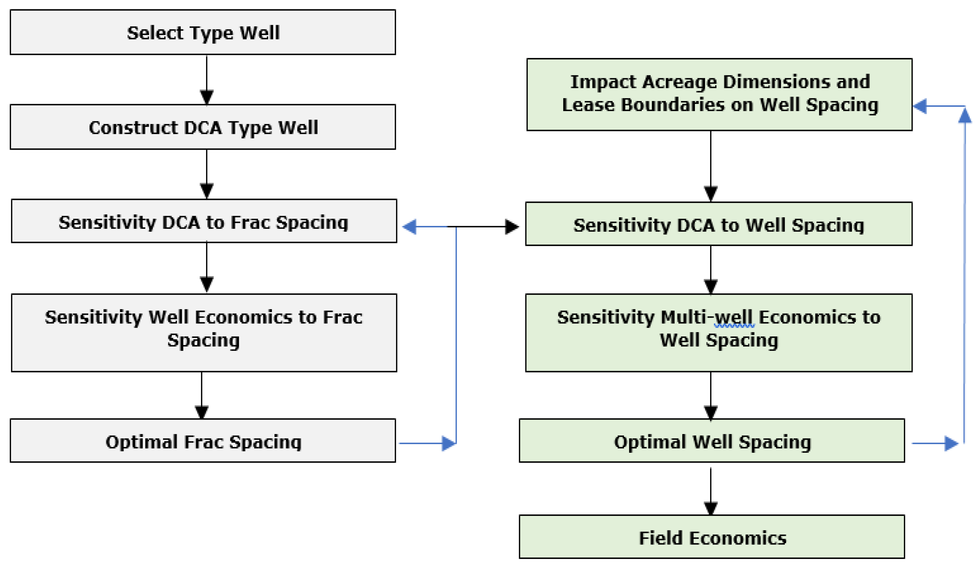 Energies 13 01525 g003