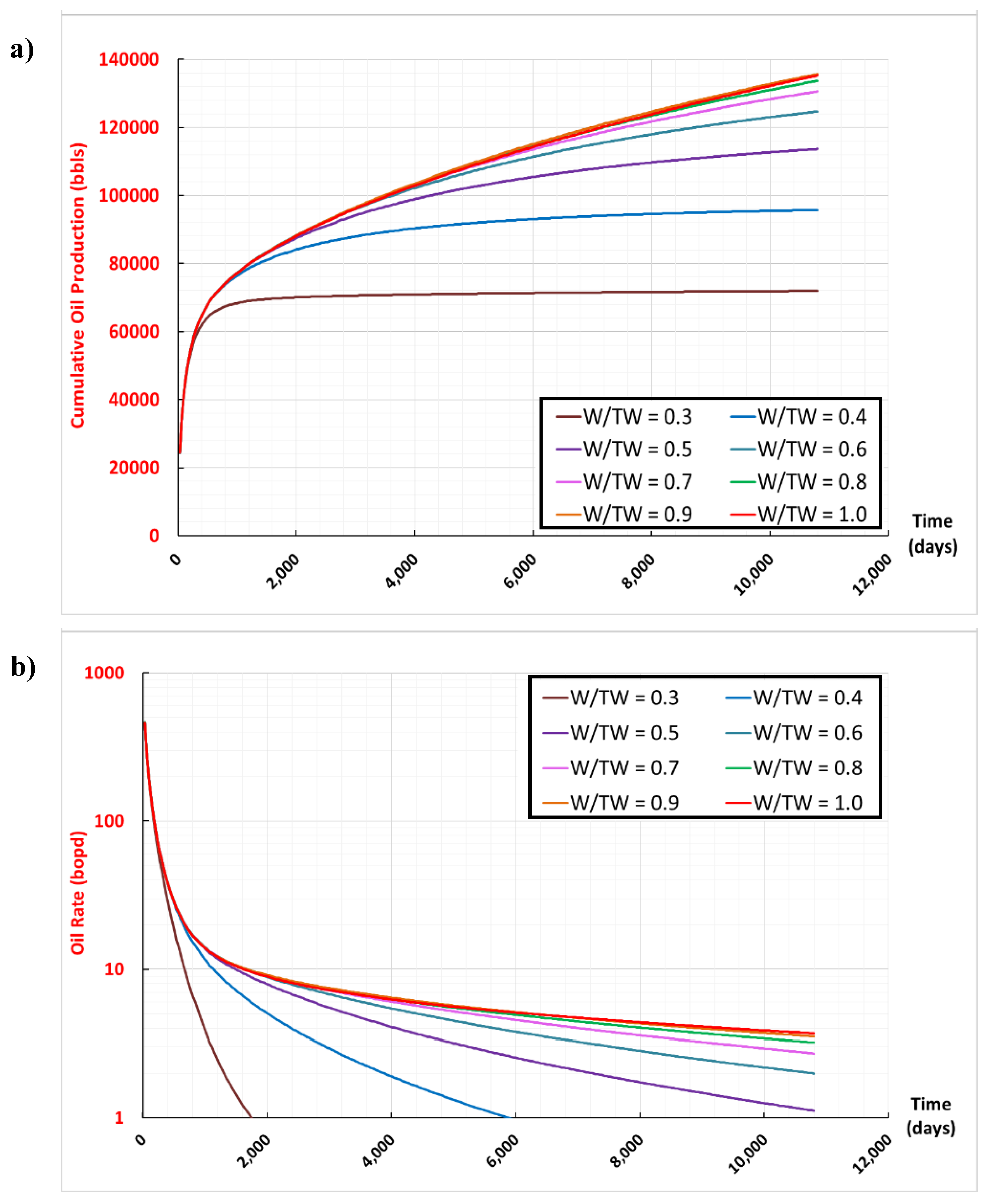 Energies 13 01525 g012