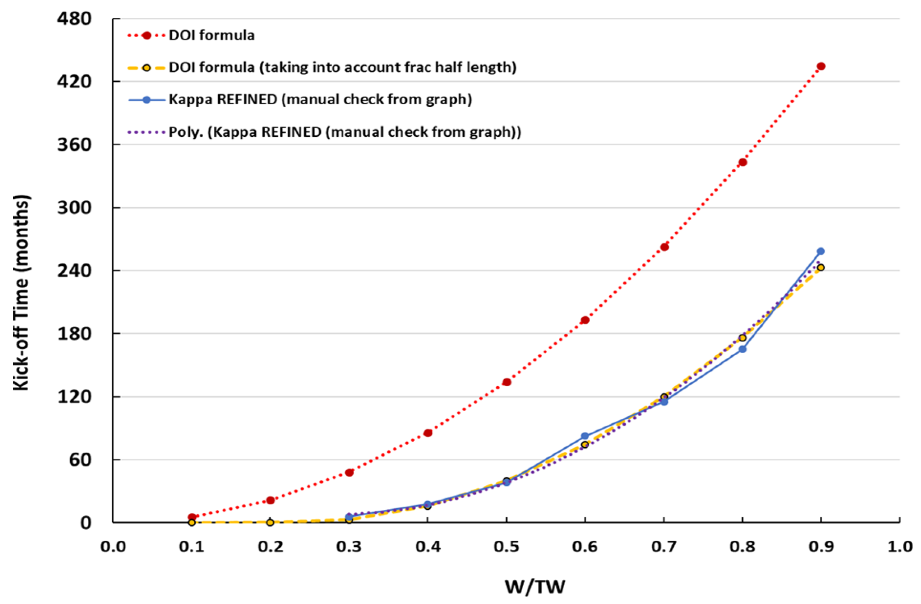Energies 13 01525 g013