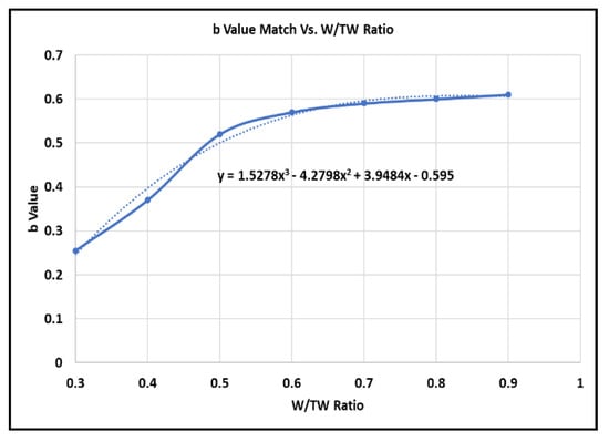Energies 13 01525 g0a7 550