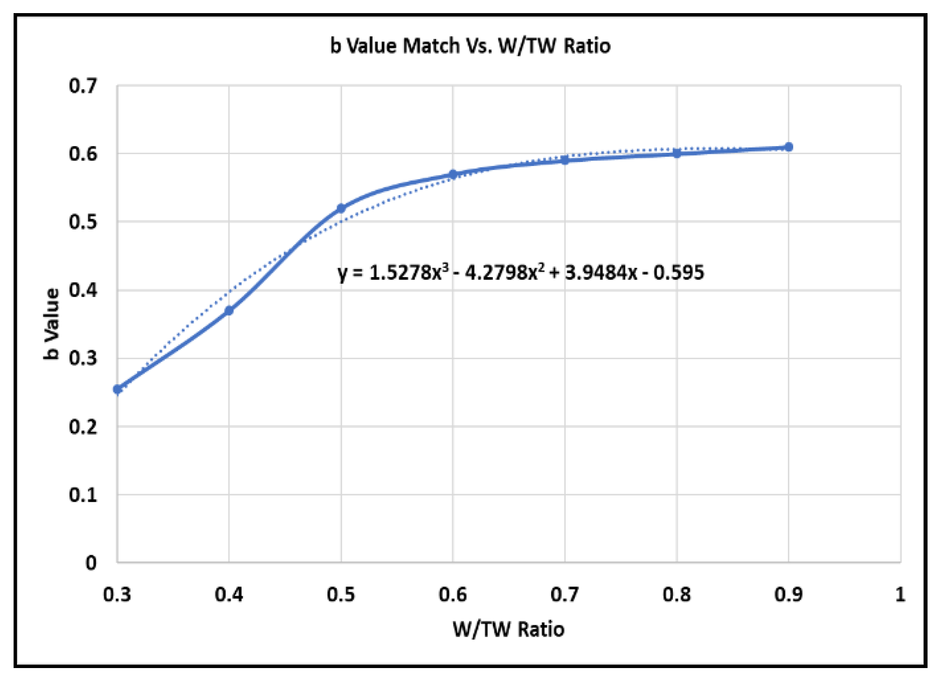 Energies 13 01525 g0a7