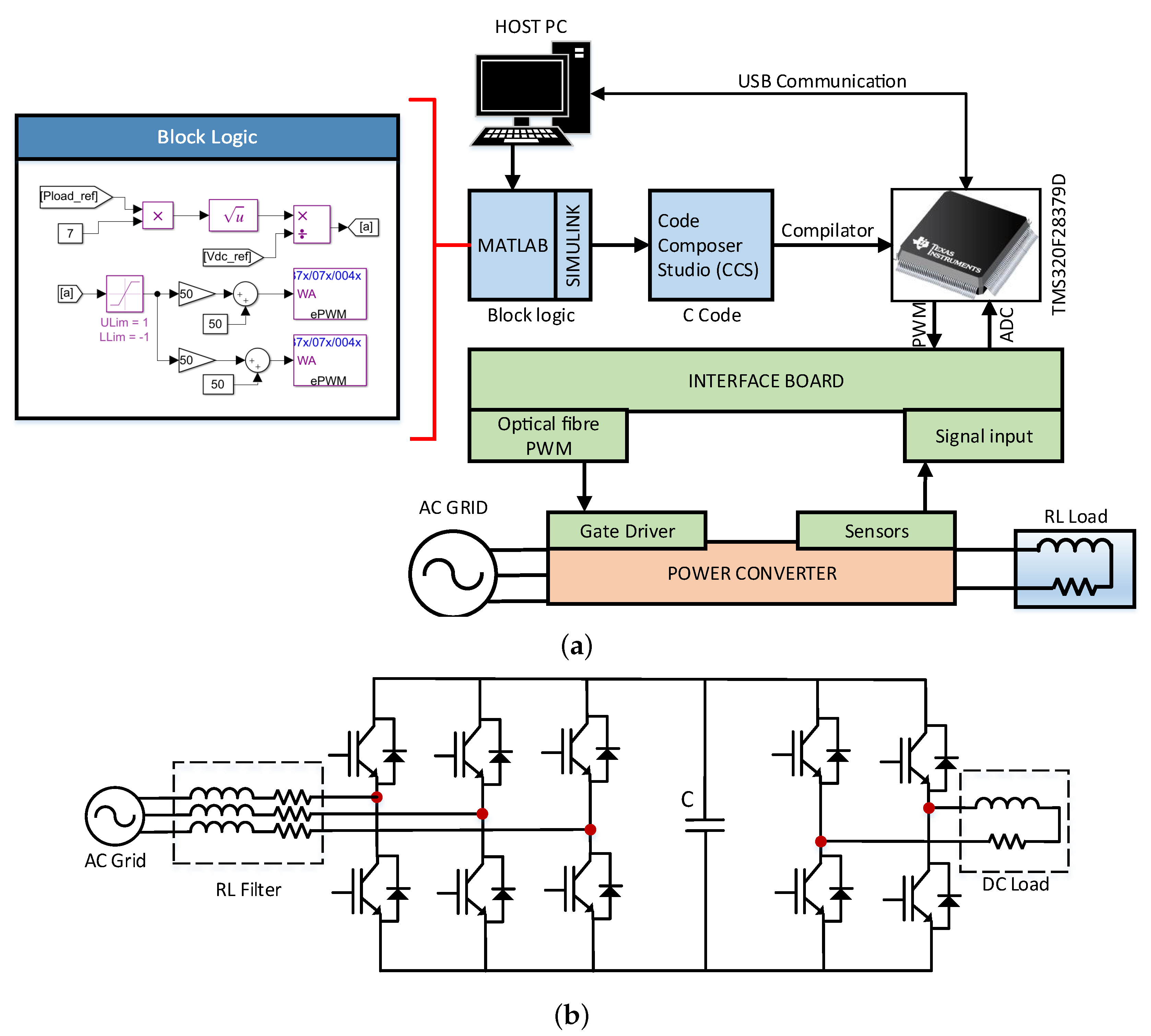 Energies 13 01527 g007 Energies 13 01527 g007