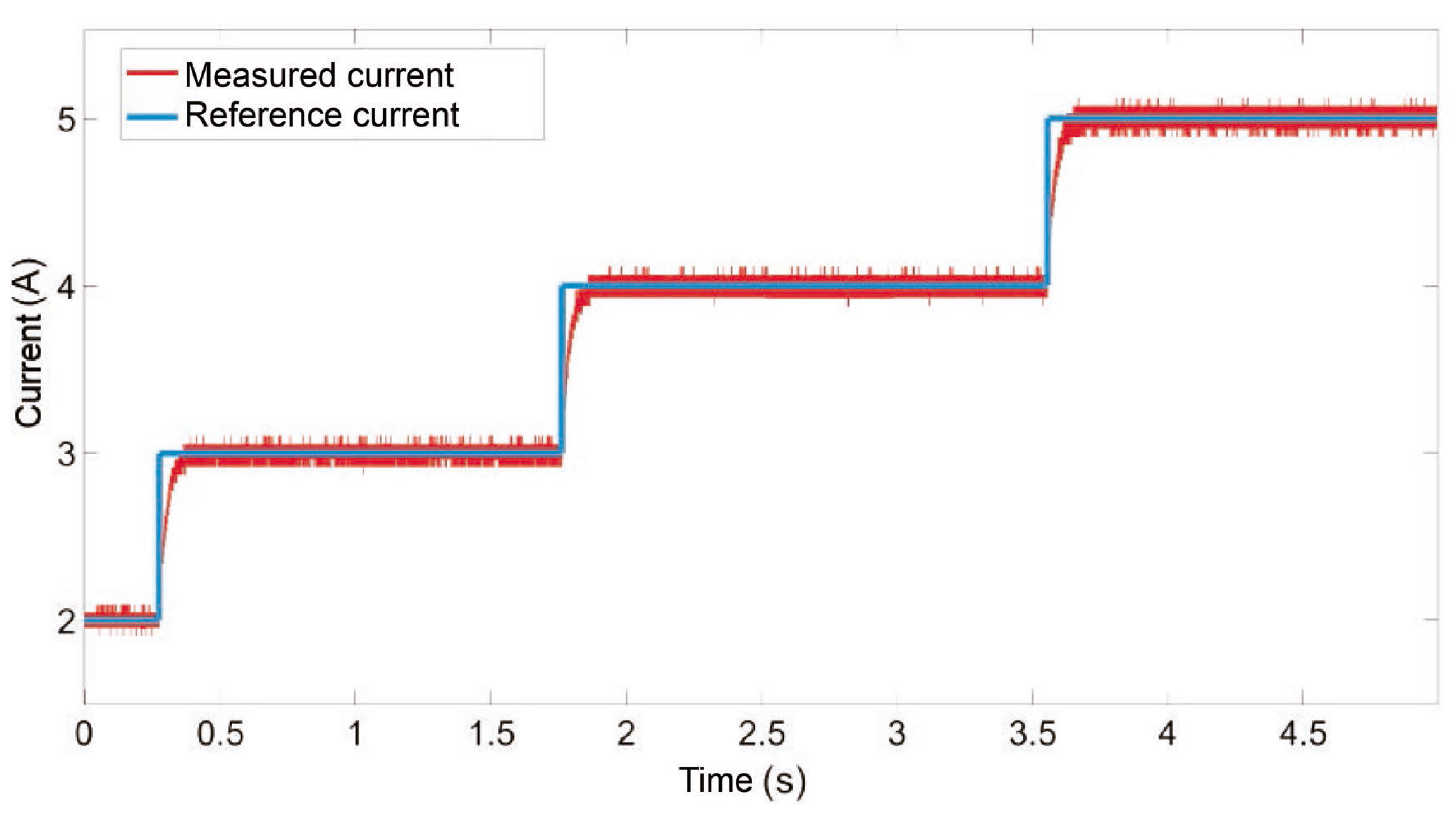 Energies 13 01527 g012 Energies 13 01527 g012