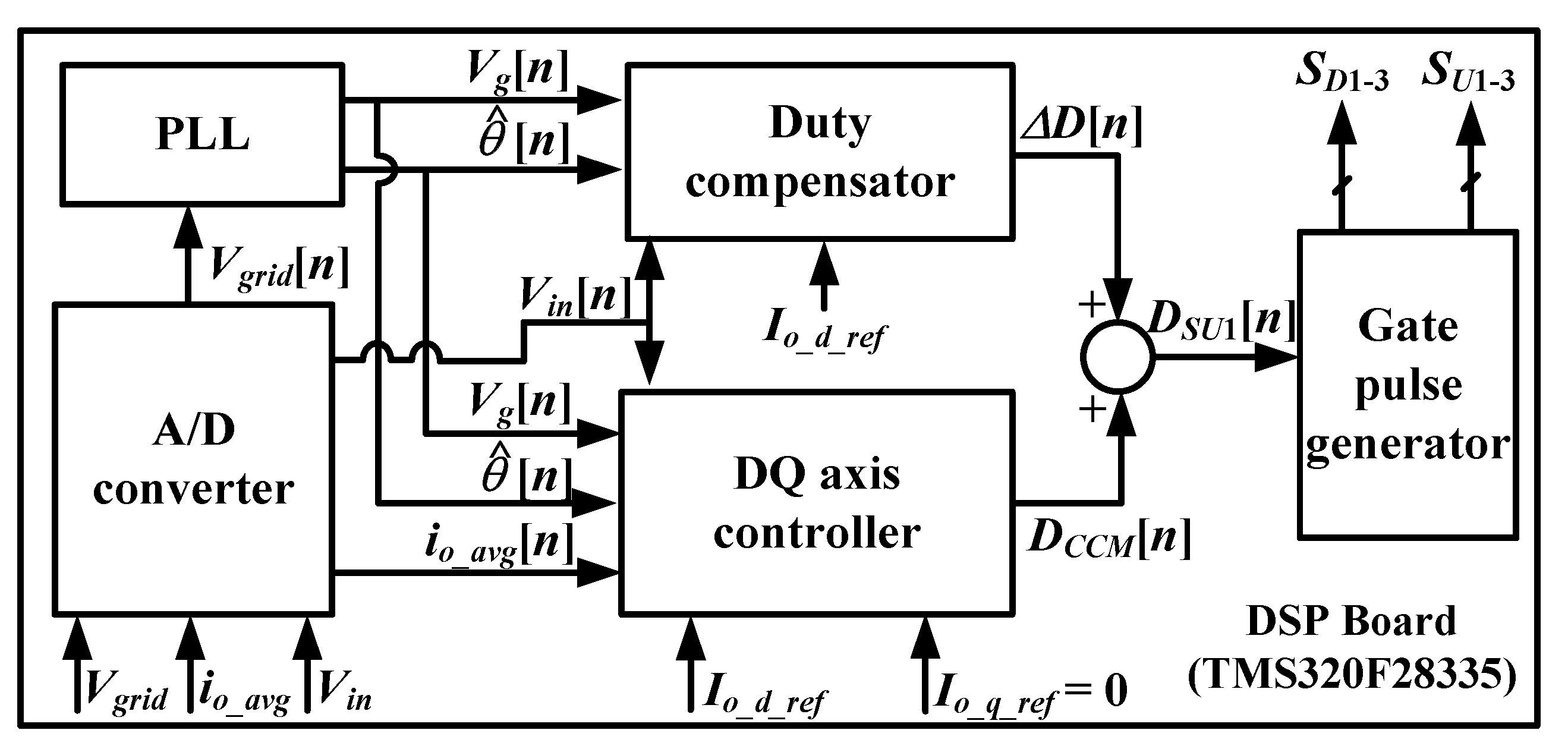 Energies 13 01531 g005