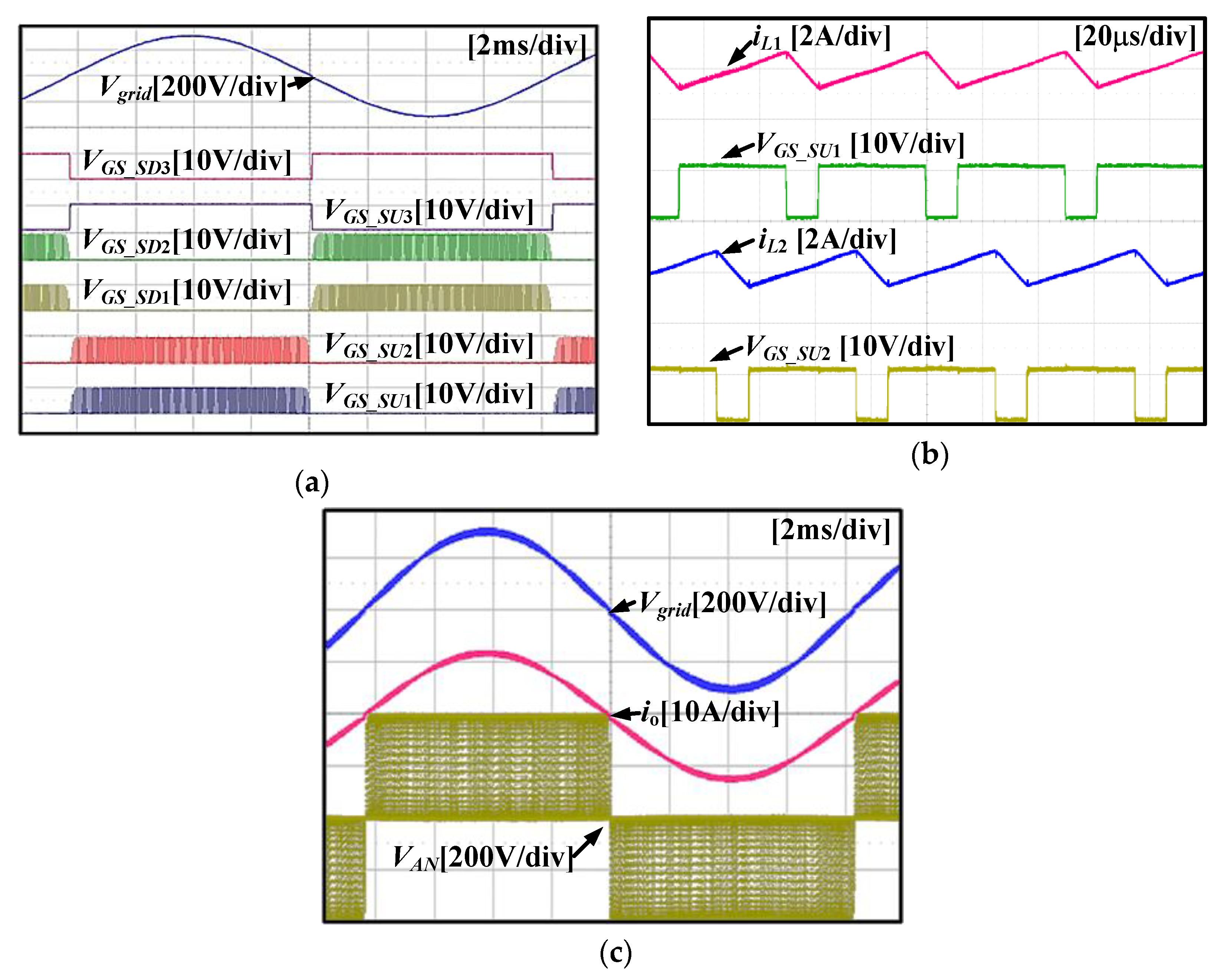 Energies 13 01531 g010
