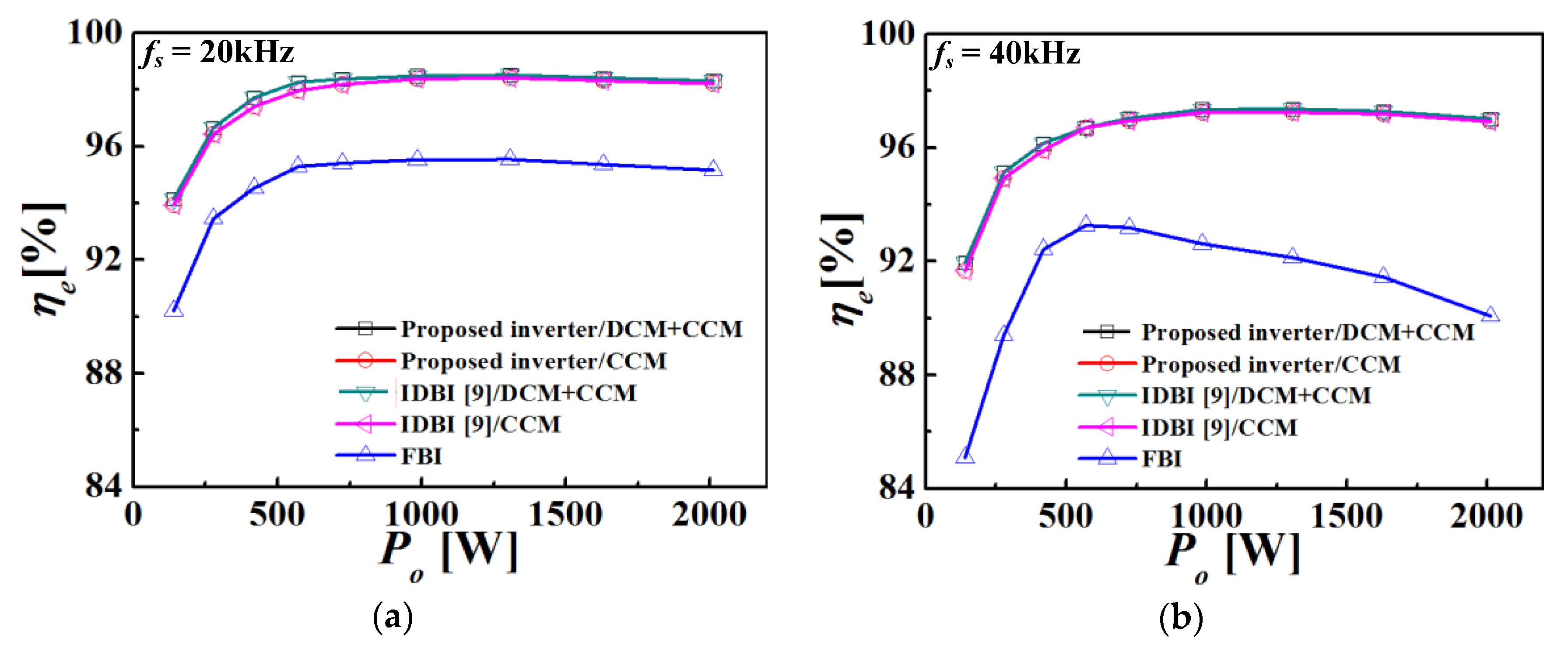 Energies 13 01531 g011