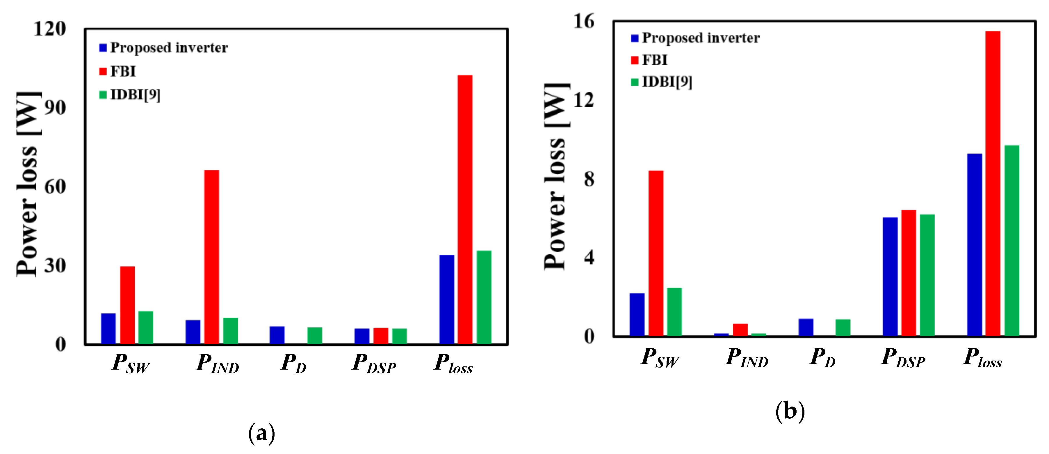 Energies 13 01531 g012