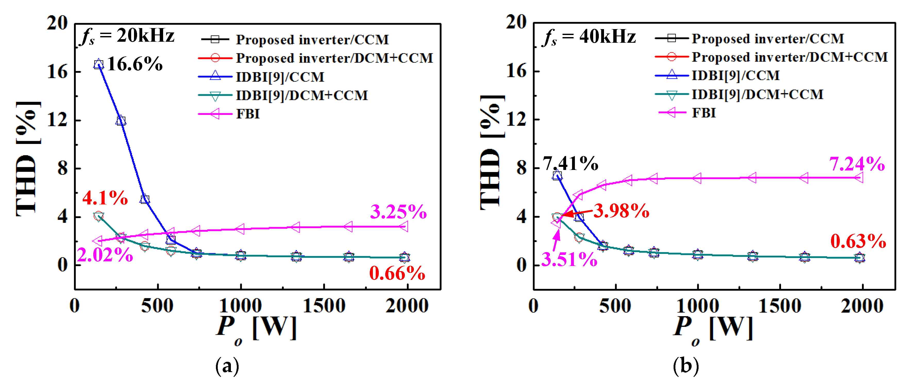 Energies 13 01531 g014