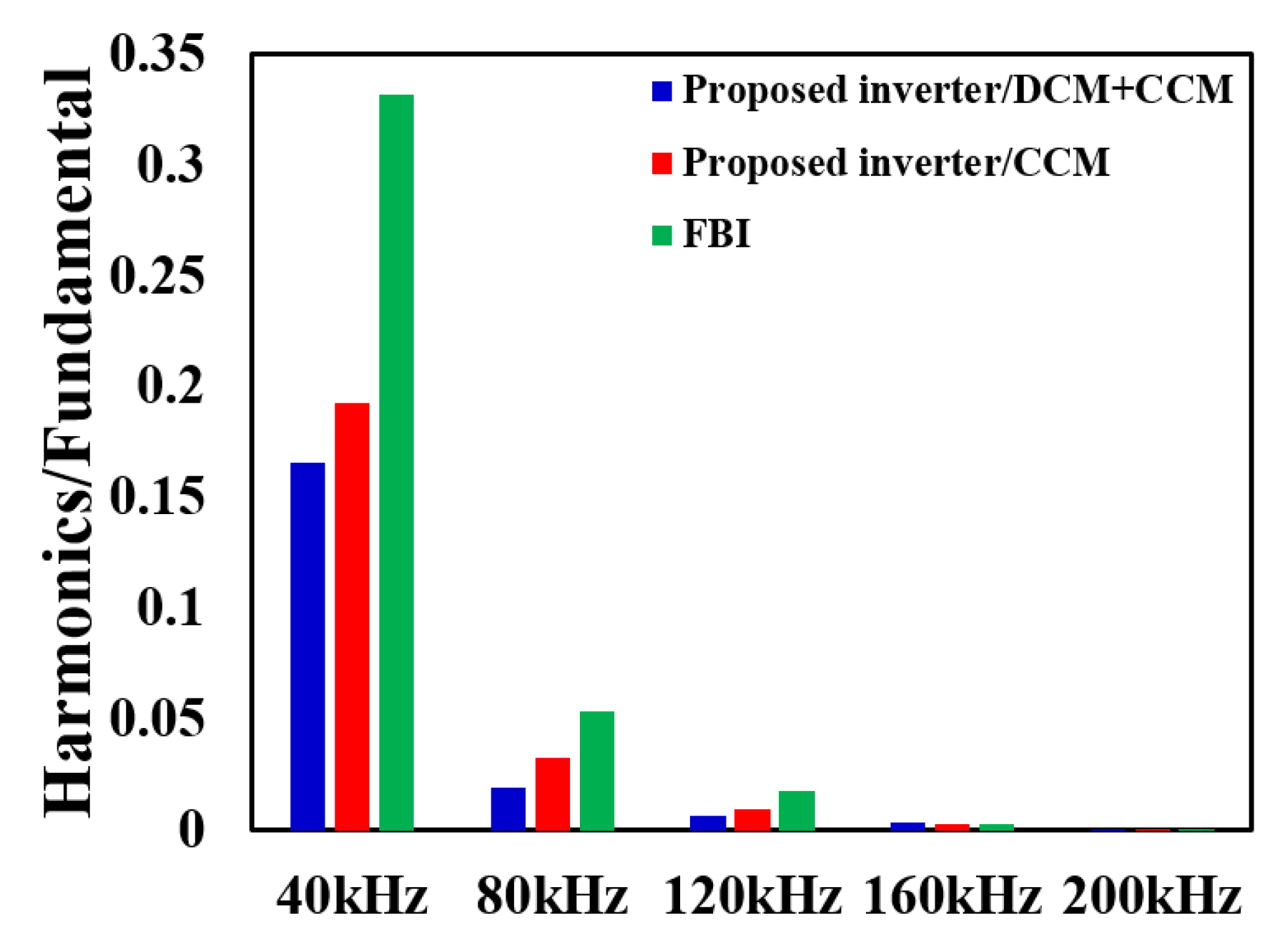 Energies 13 01531 g016