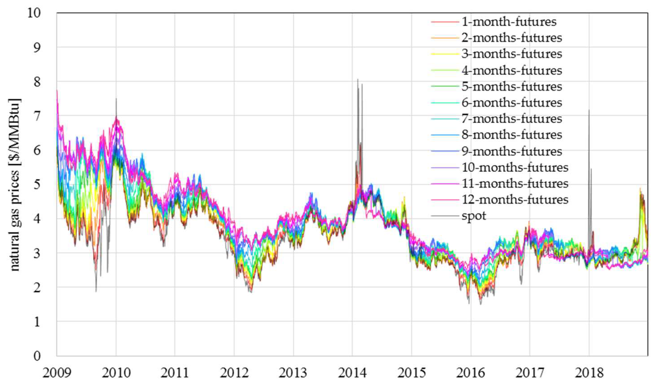 Energies 13 01533 g001