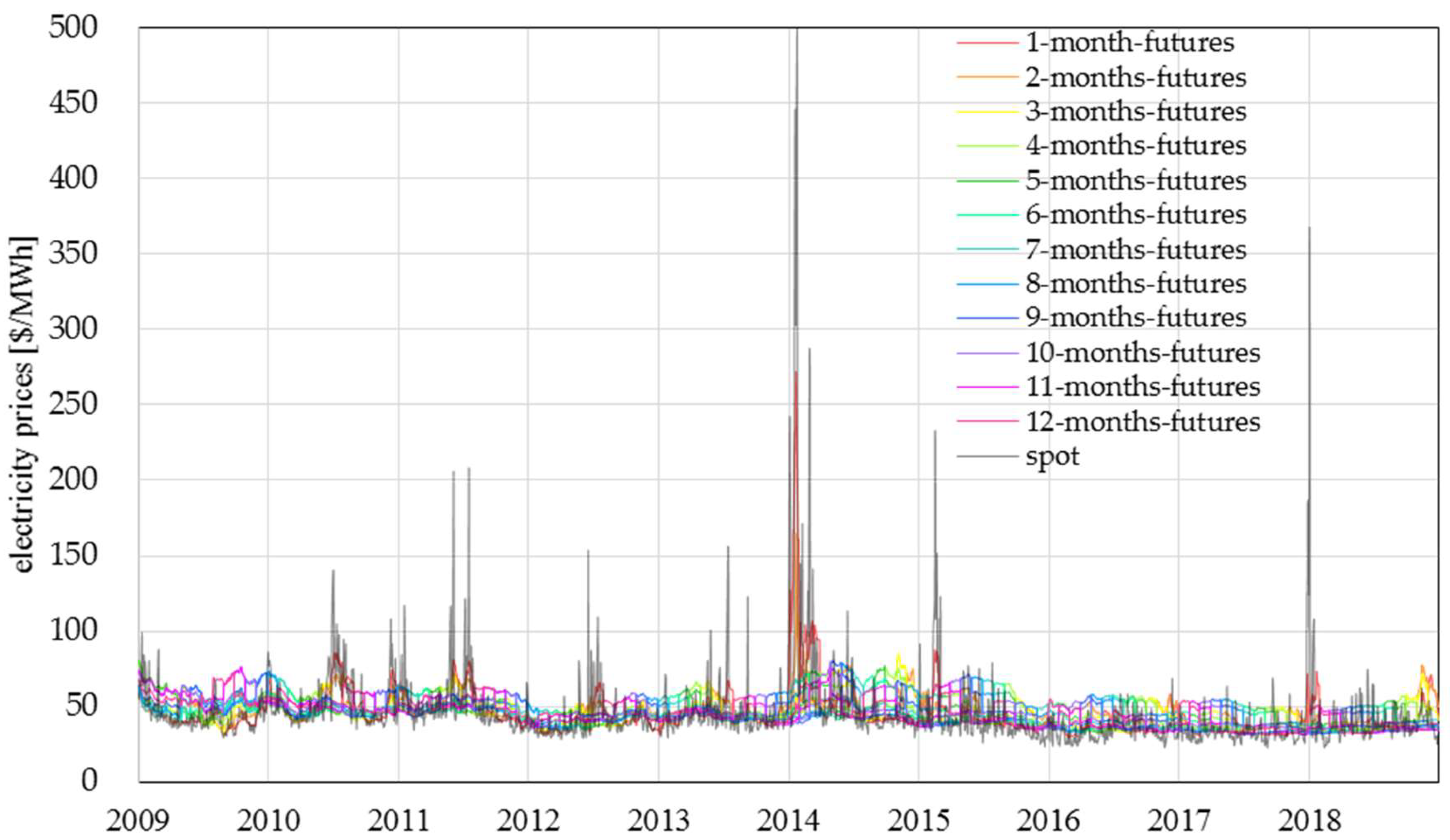 Energies 13 01533 g002