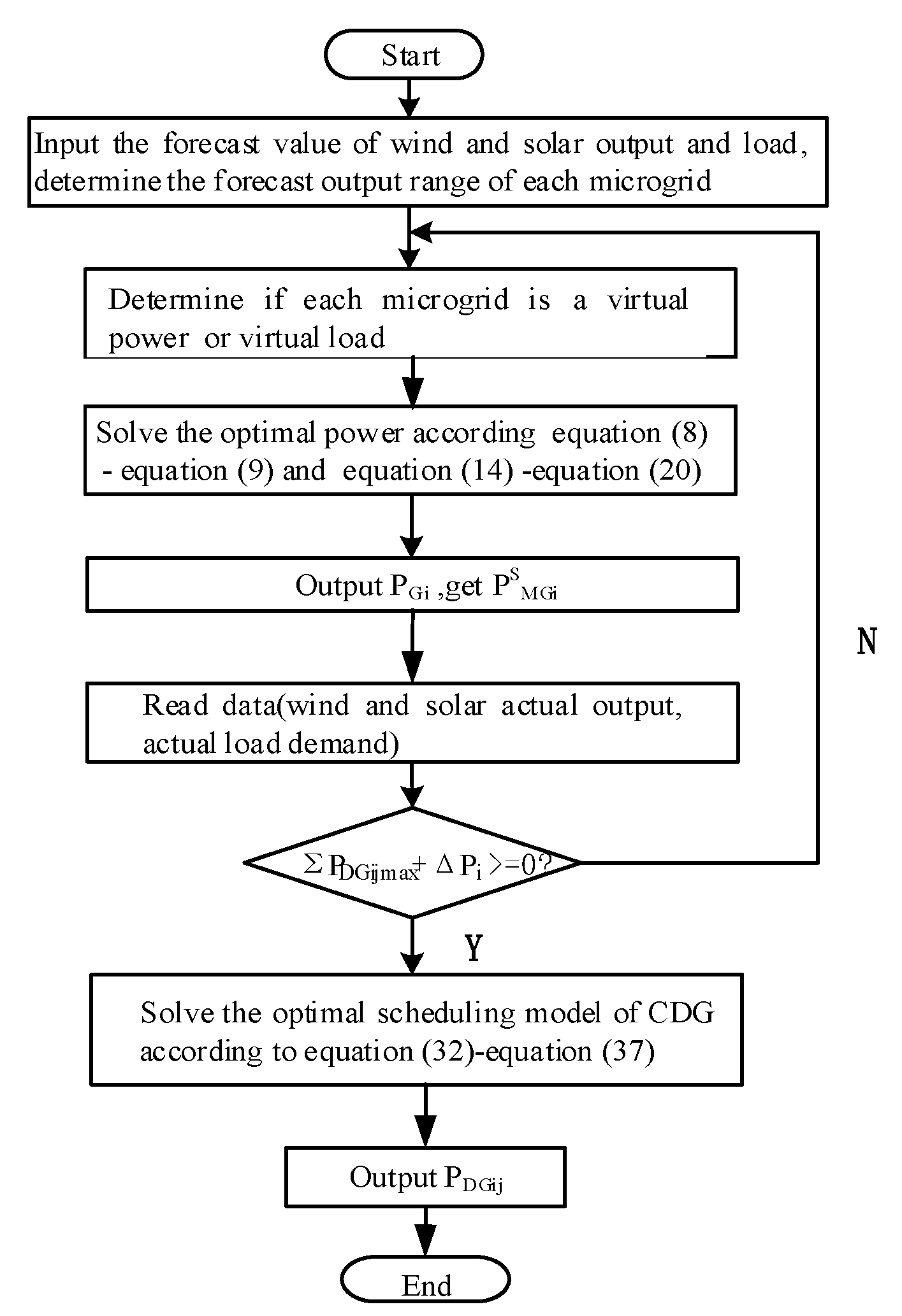 Energies 13 01537 g004