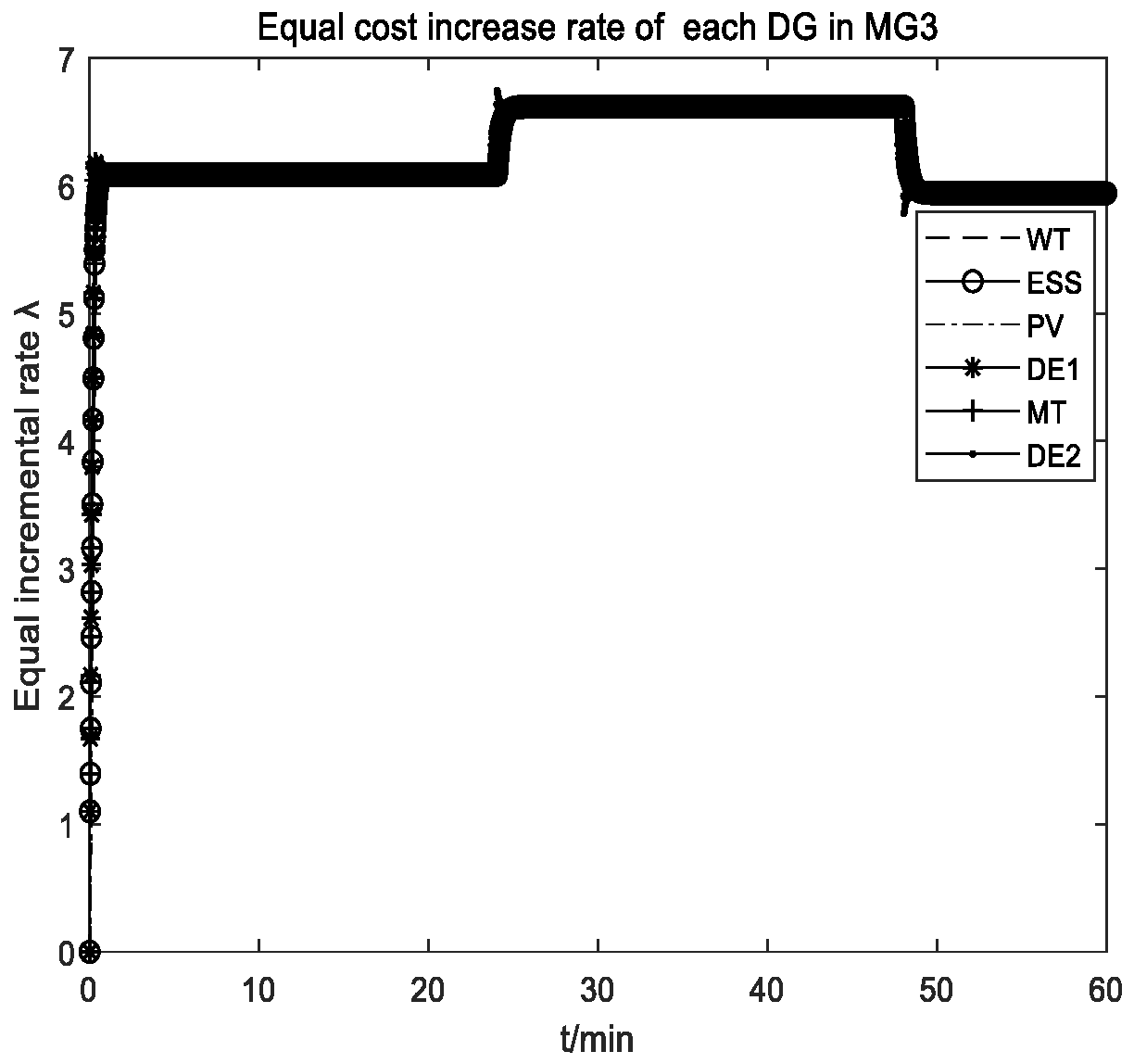 Energies 13 01537 g011