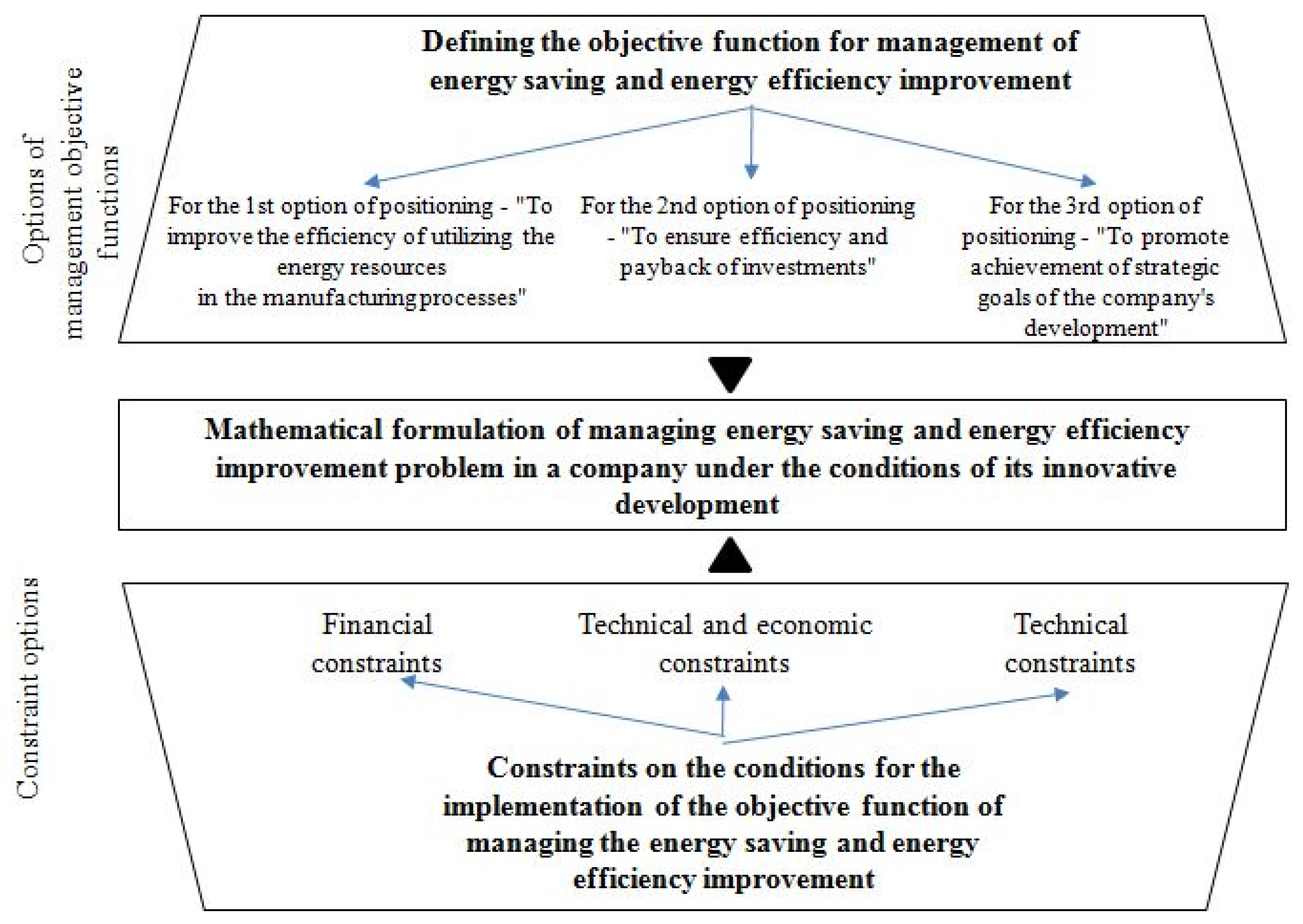 Energies 13 01540 g001