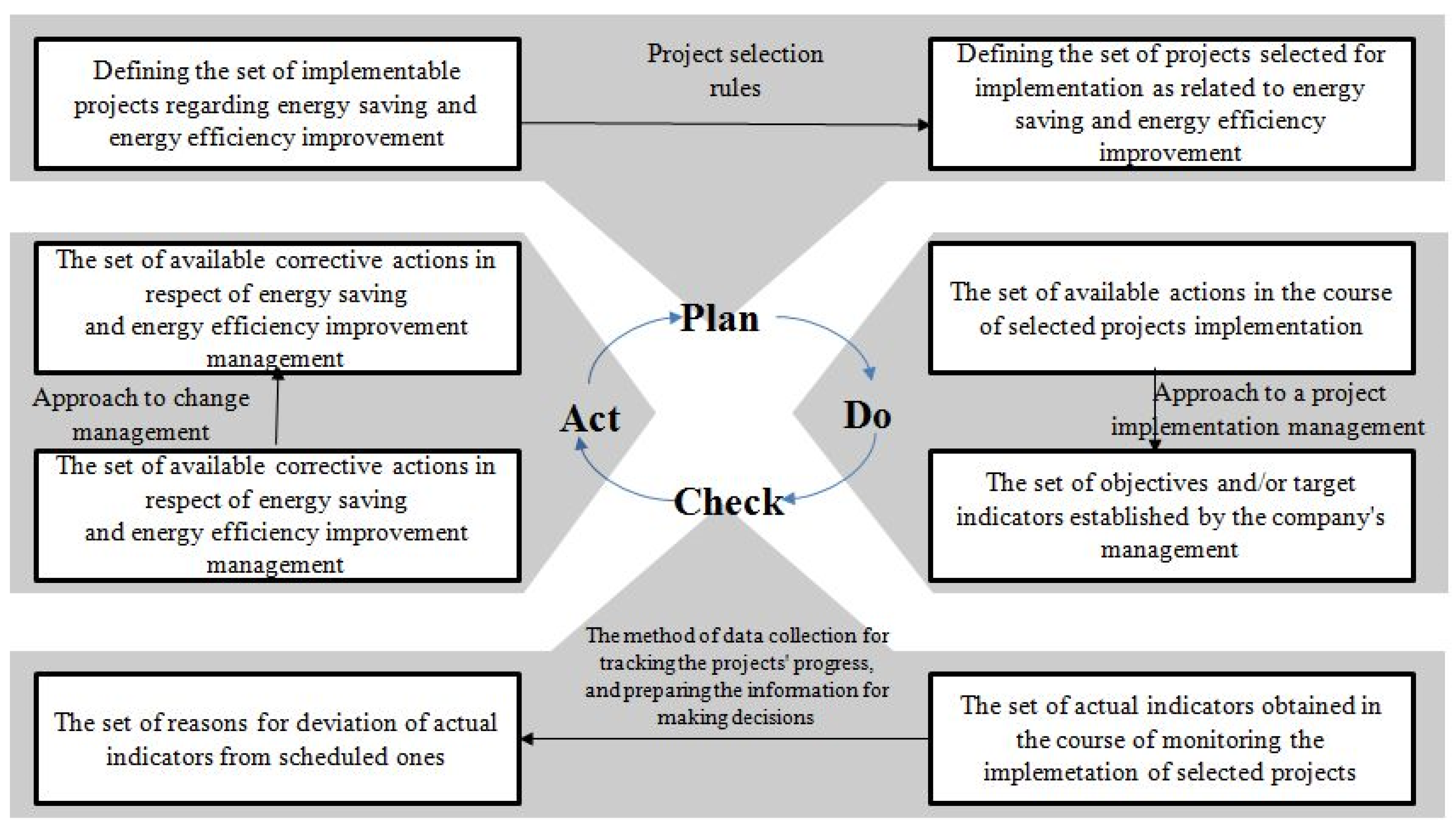 Energies 13 01540 g002