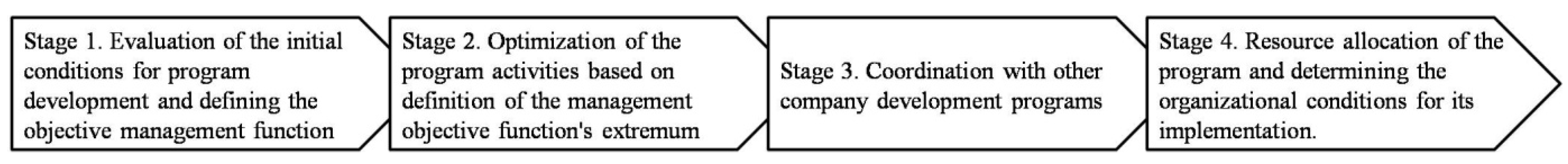 Energies 13 01540 g004