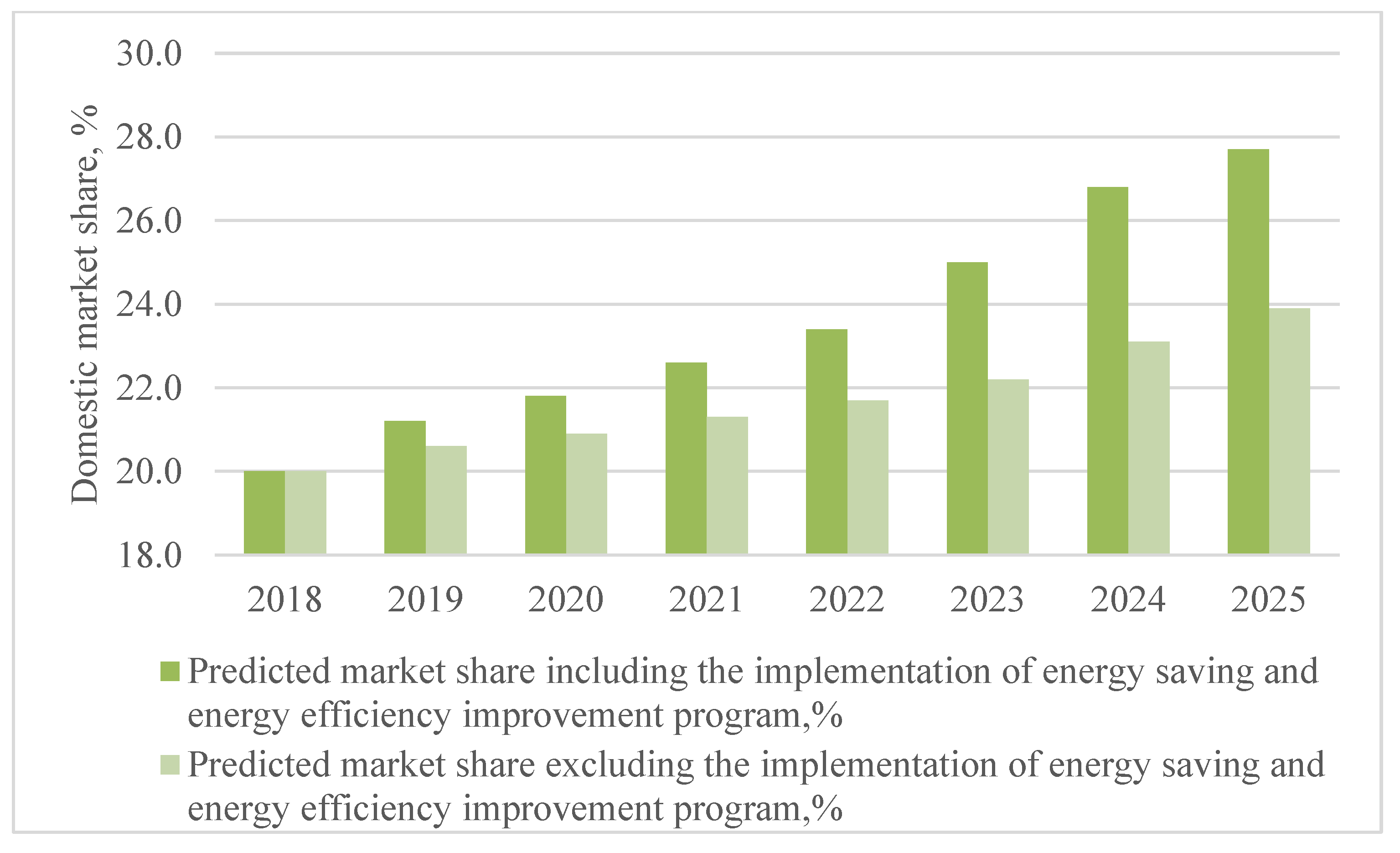 Energies 13 01540 g005