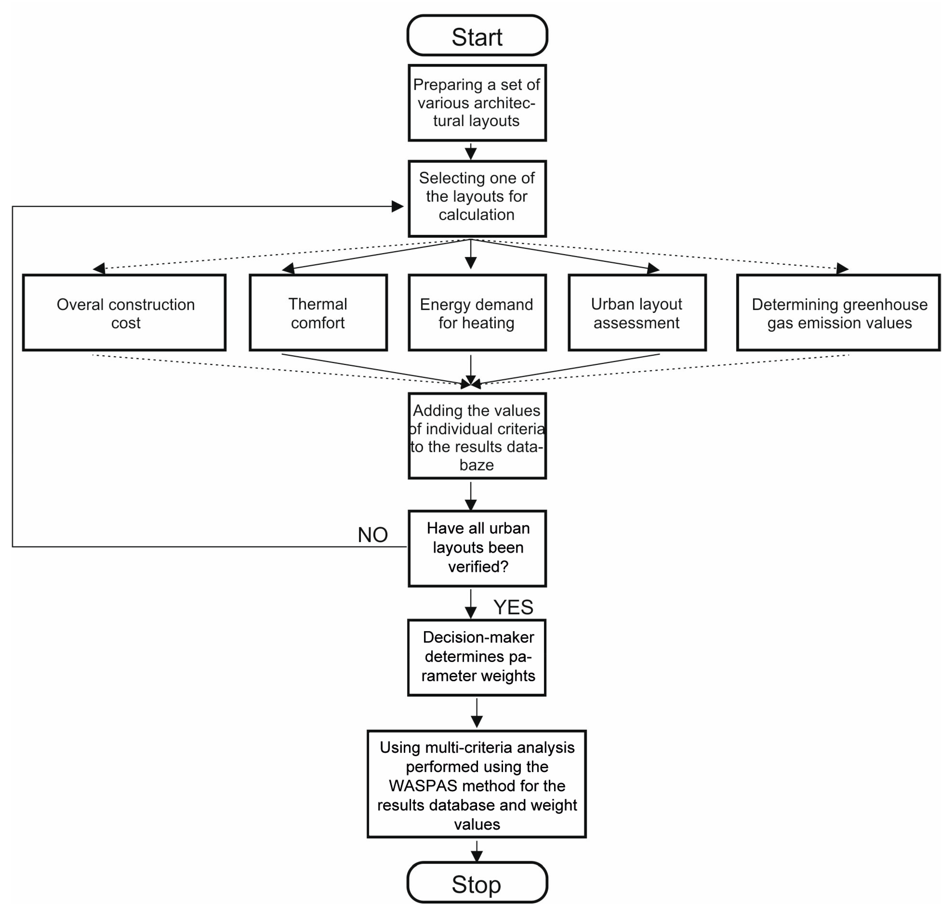 Energies 13 01541 g001