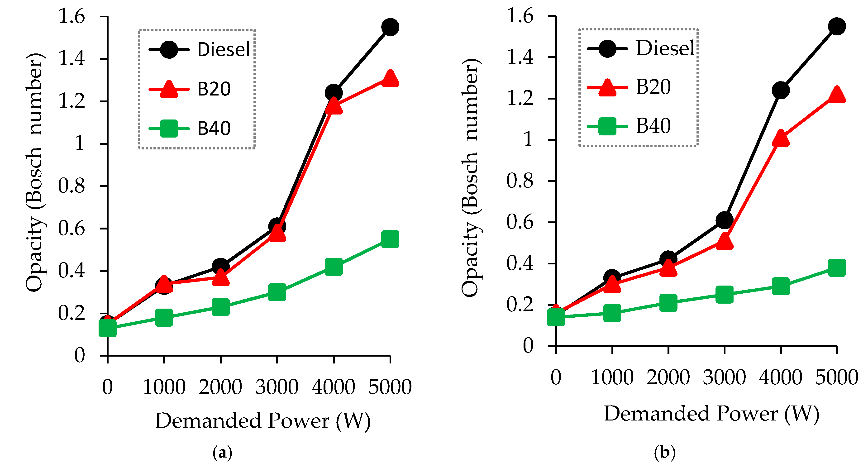 Energies 13 01542 g004