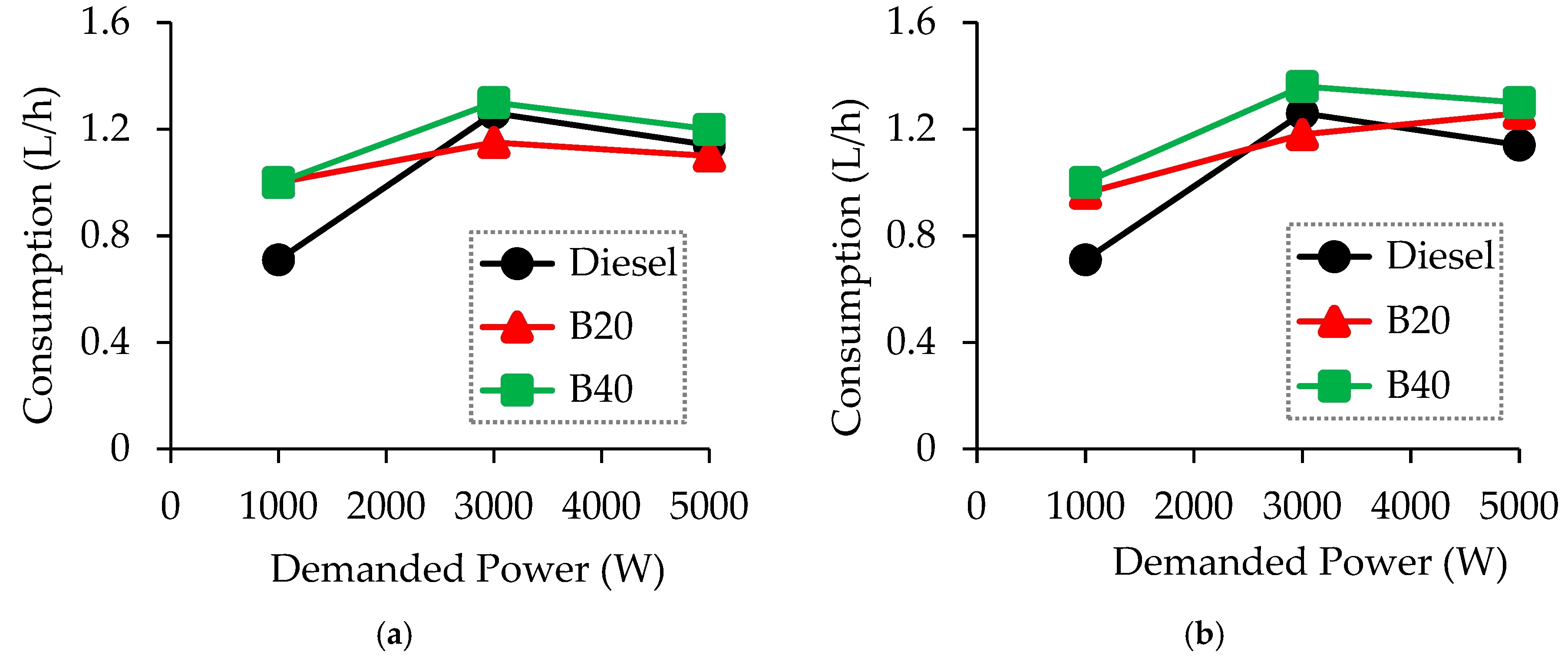 Energies 13 01542 g005