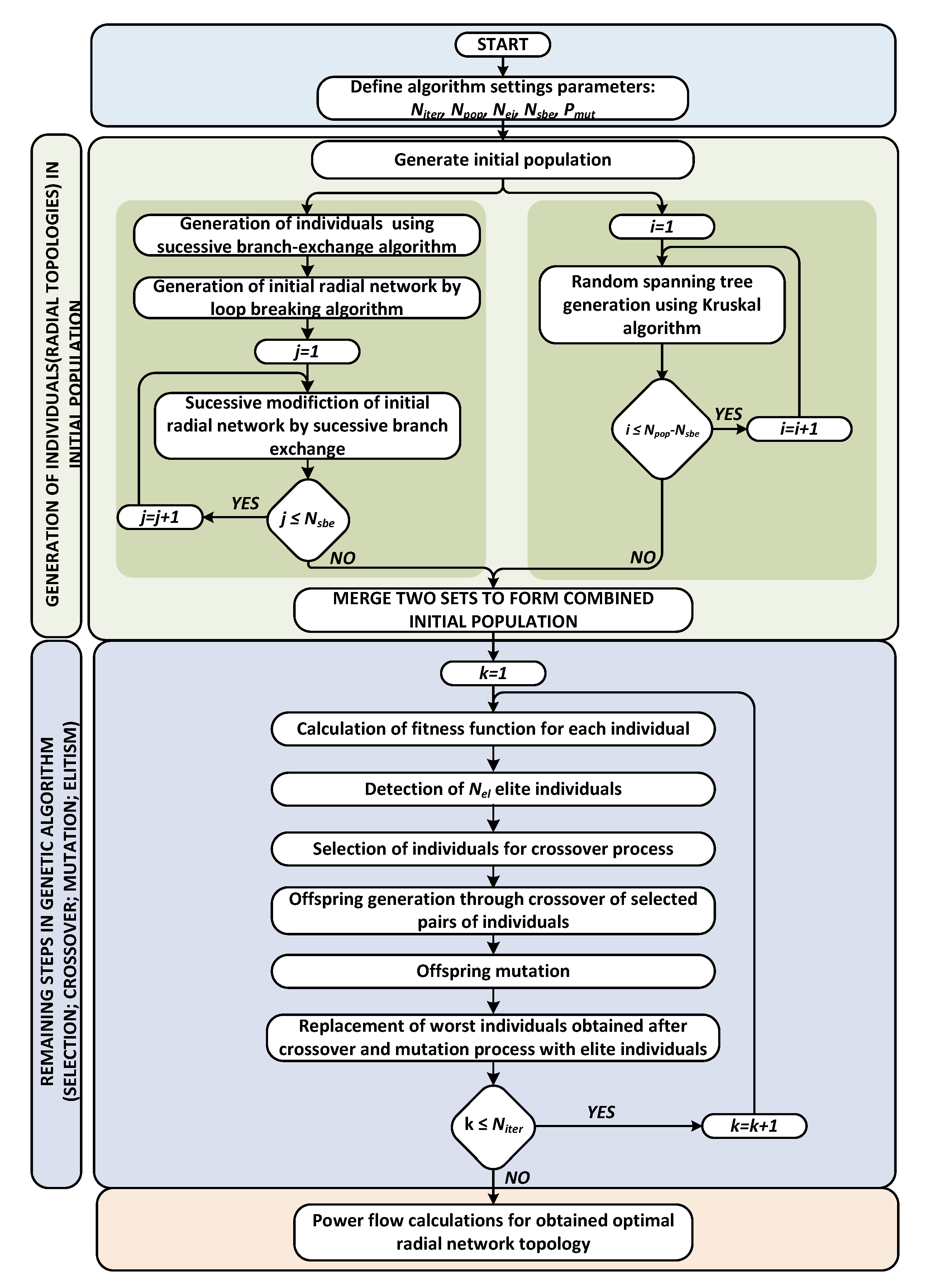 Energies 13 01544 g001