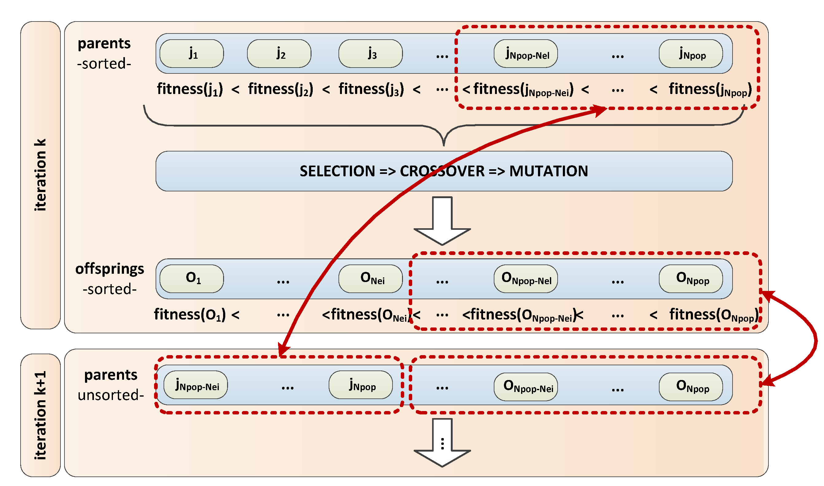 Energies 13 01544 g008