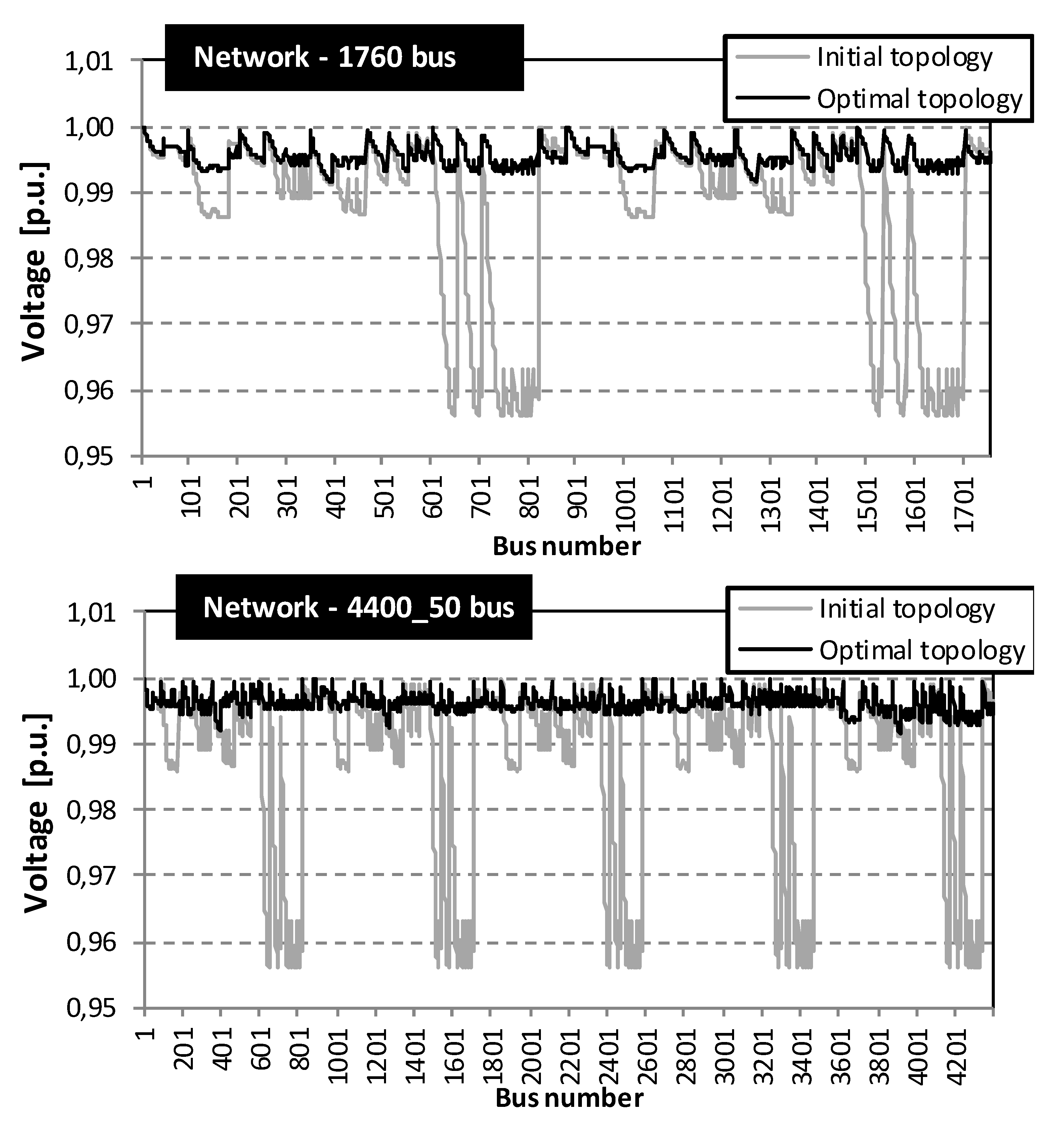 Energies 13 01544 g010