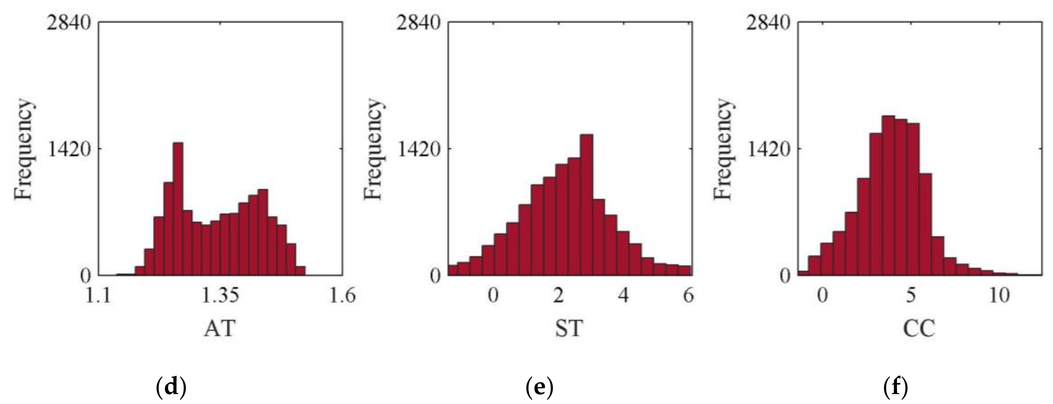 Energies 13 01551 g005b