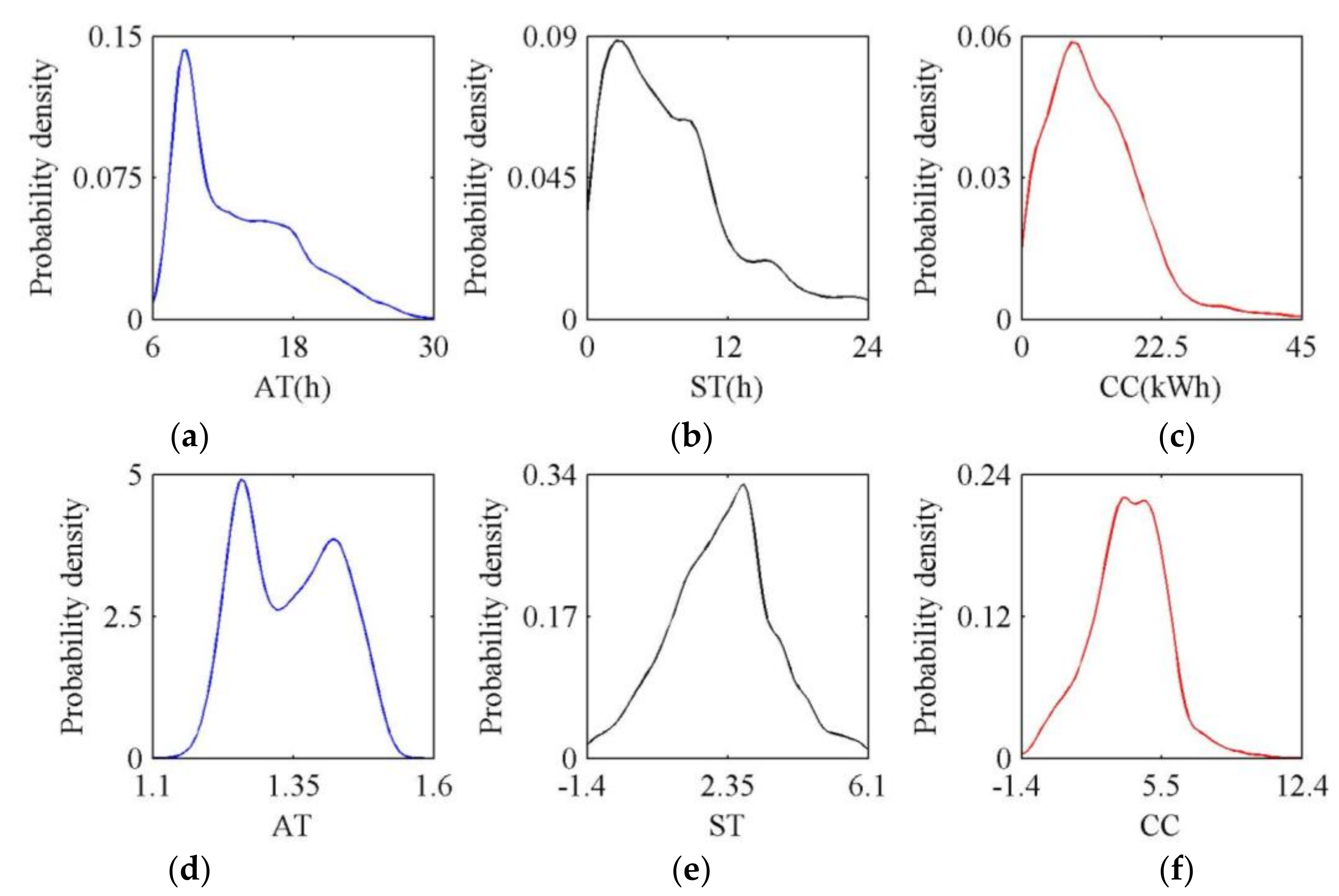 Energies 13 01551 g007
