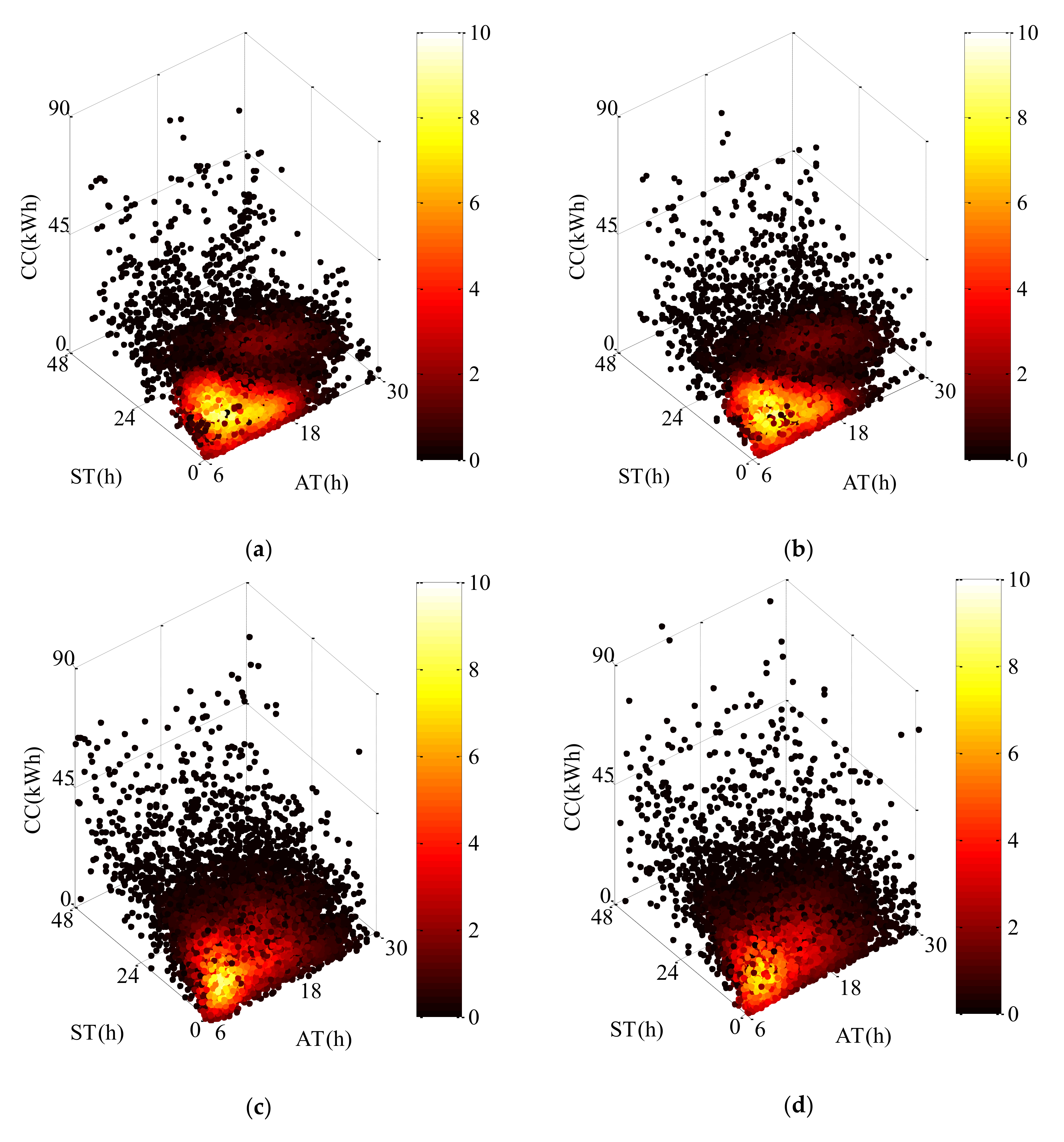 Energies 13 01551 g008
