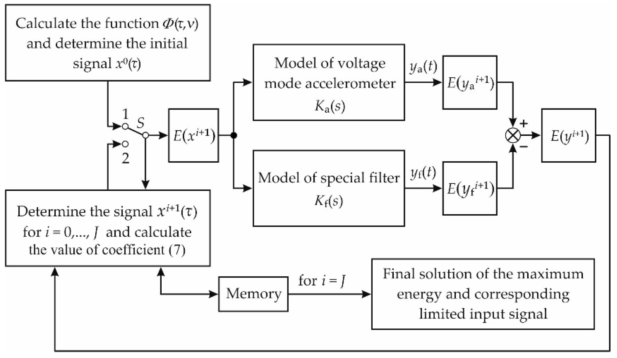 Energies 13 01552 g002