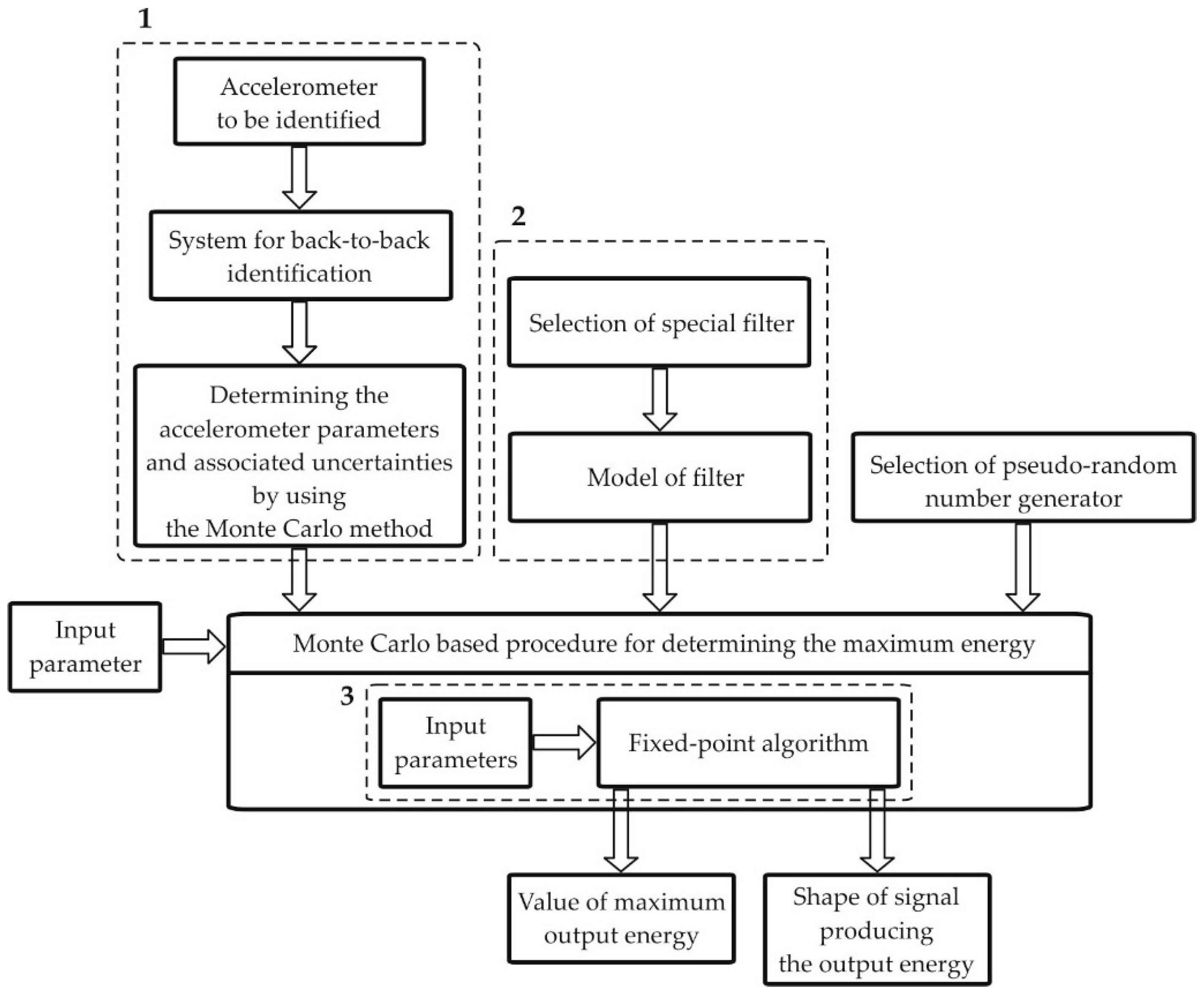 Energies 13 01552 g005