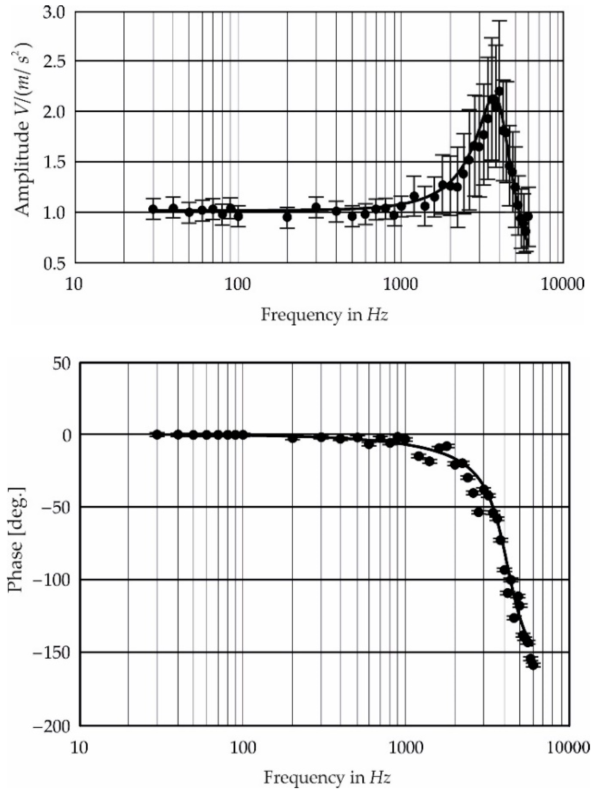 Energies 13 01552 g006