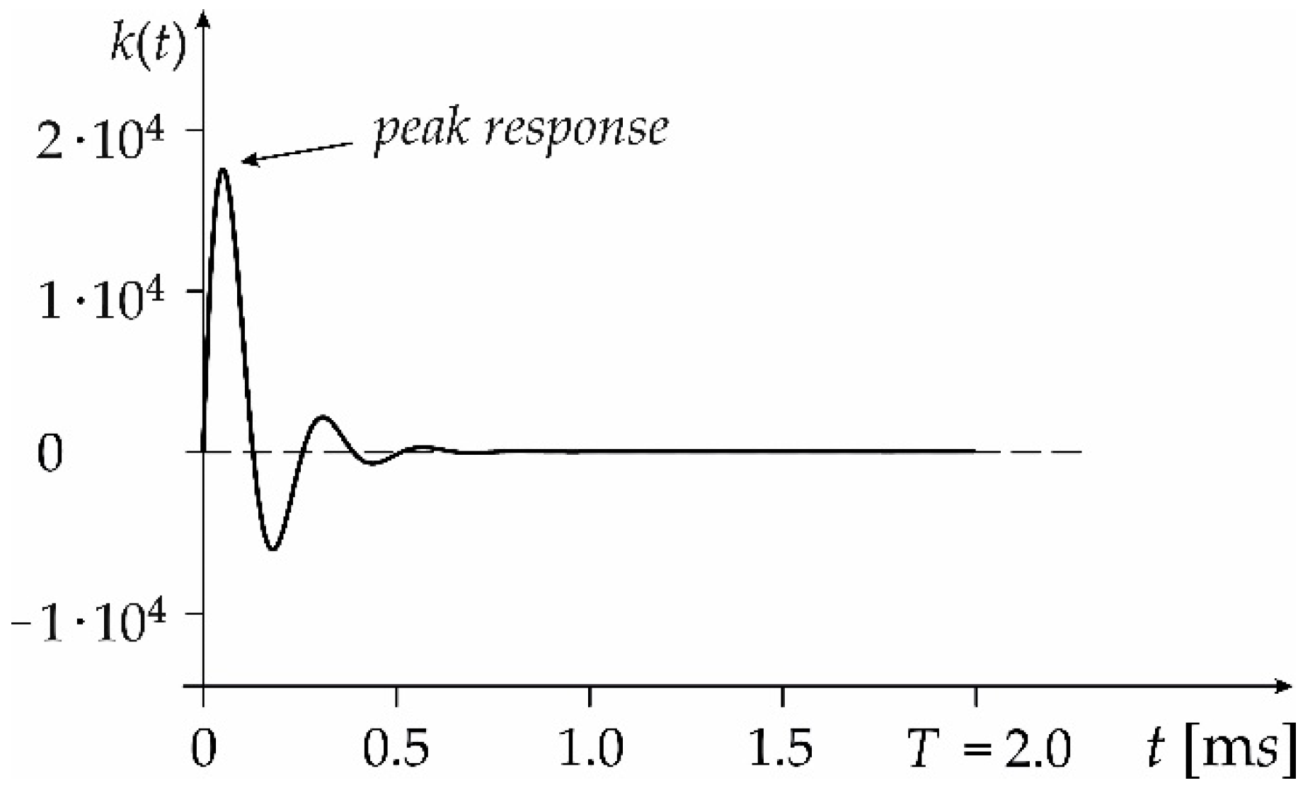 Energies 13 01552 g007
