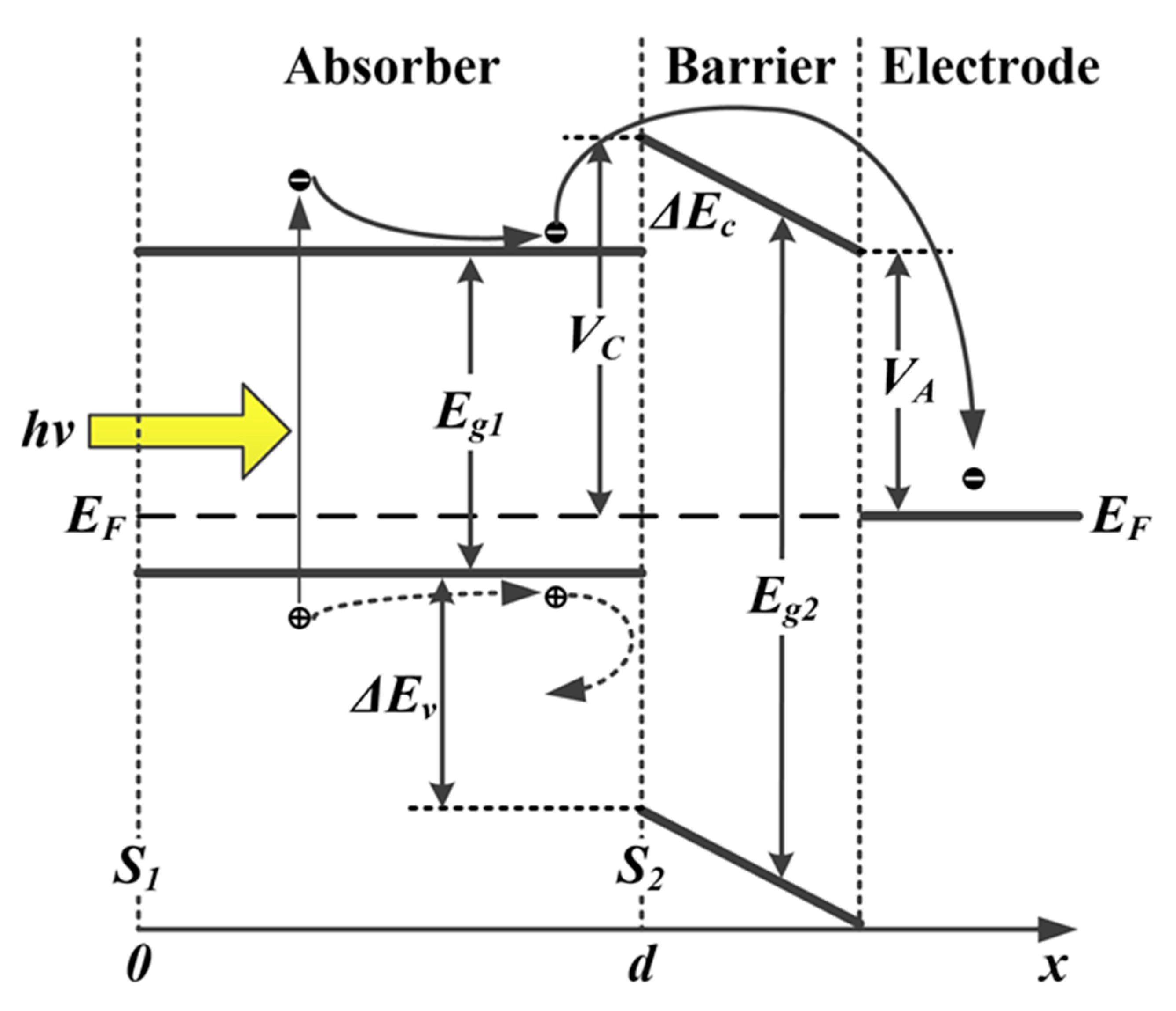 Energies 13 01554 g001