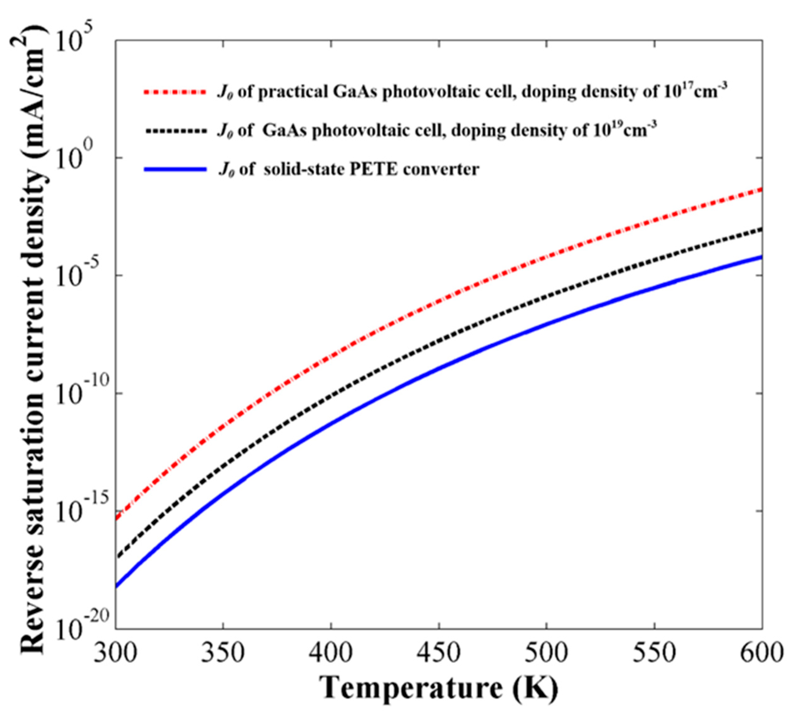 Energies 13 01554 g002