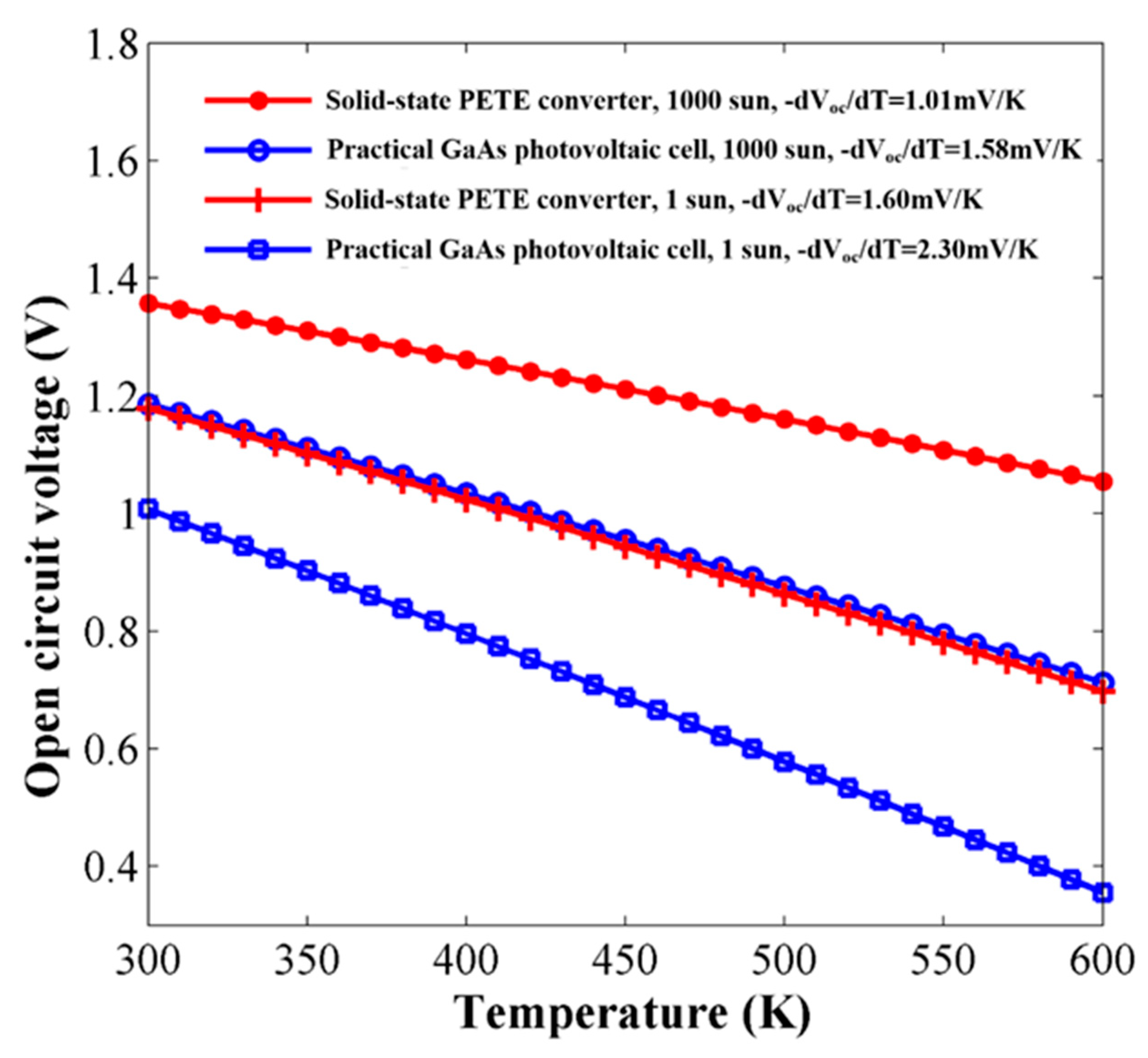 Energies 13 01554 g003