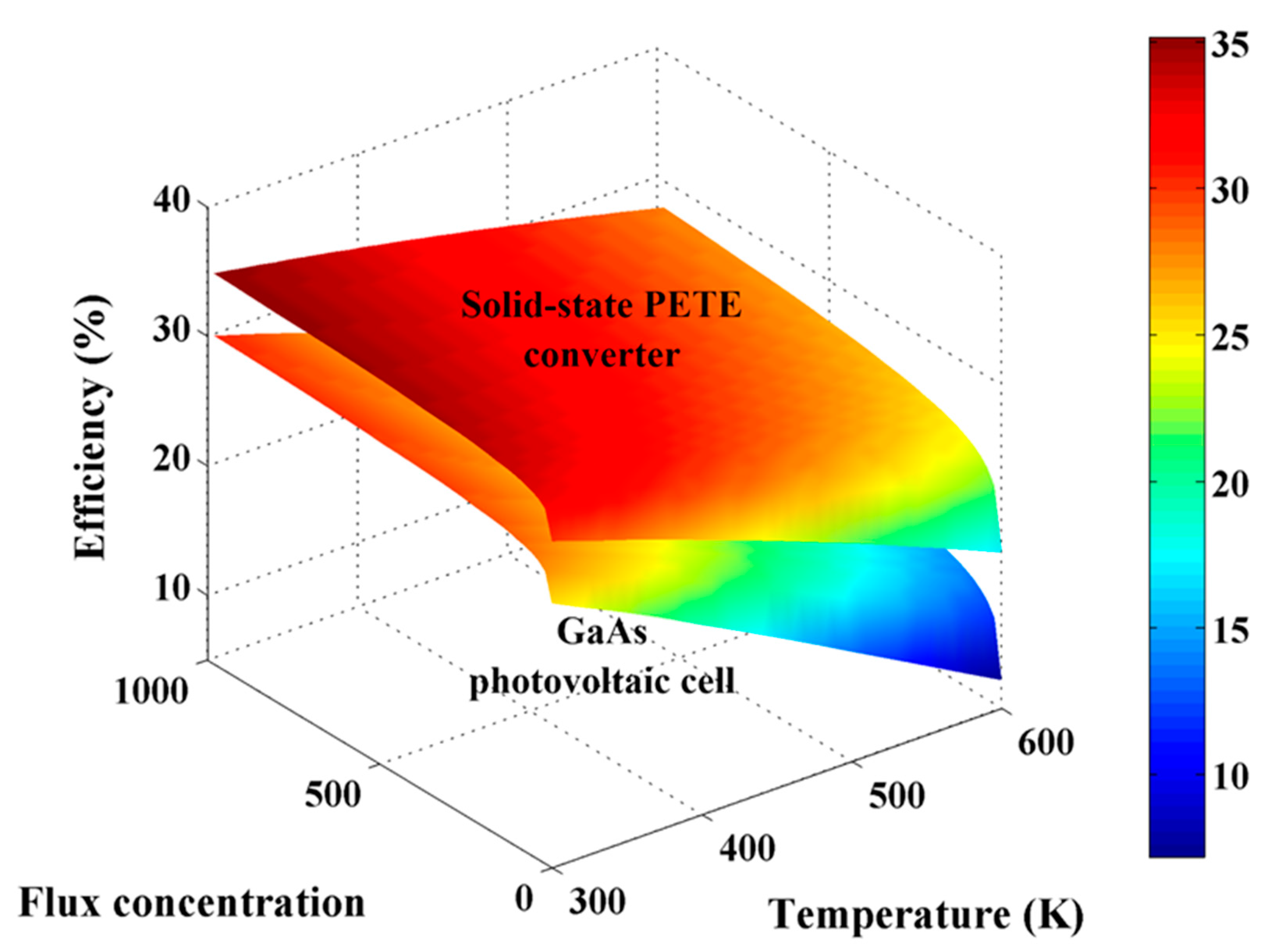 Energies 13 01554 g004