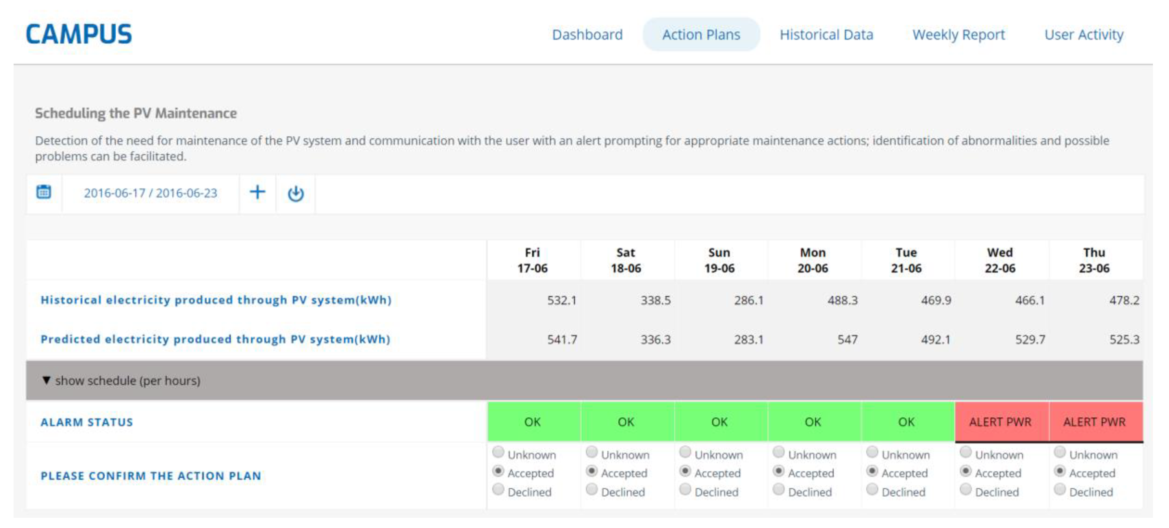 Energies 13 01555 g003