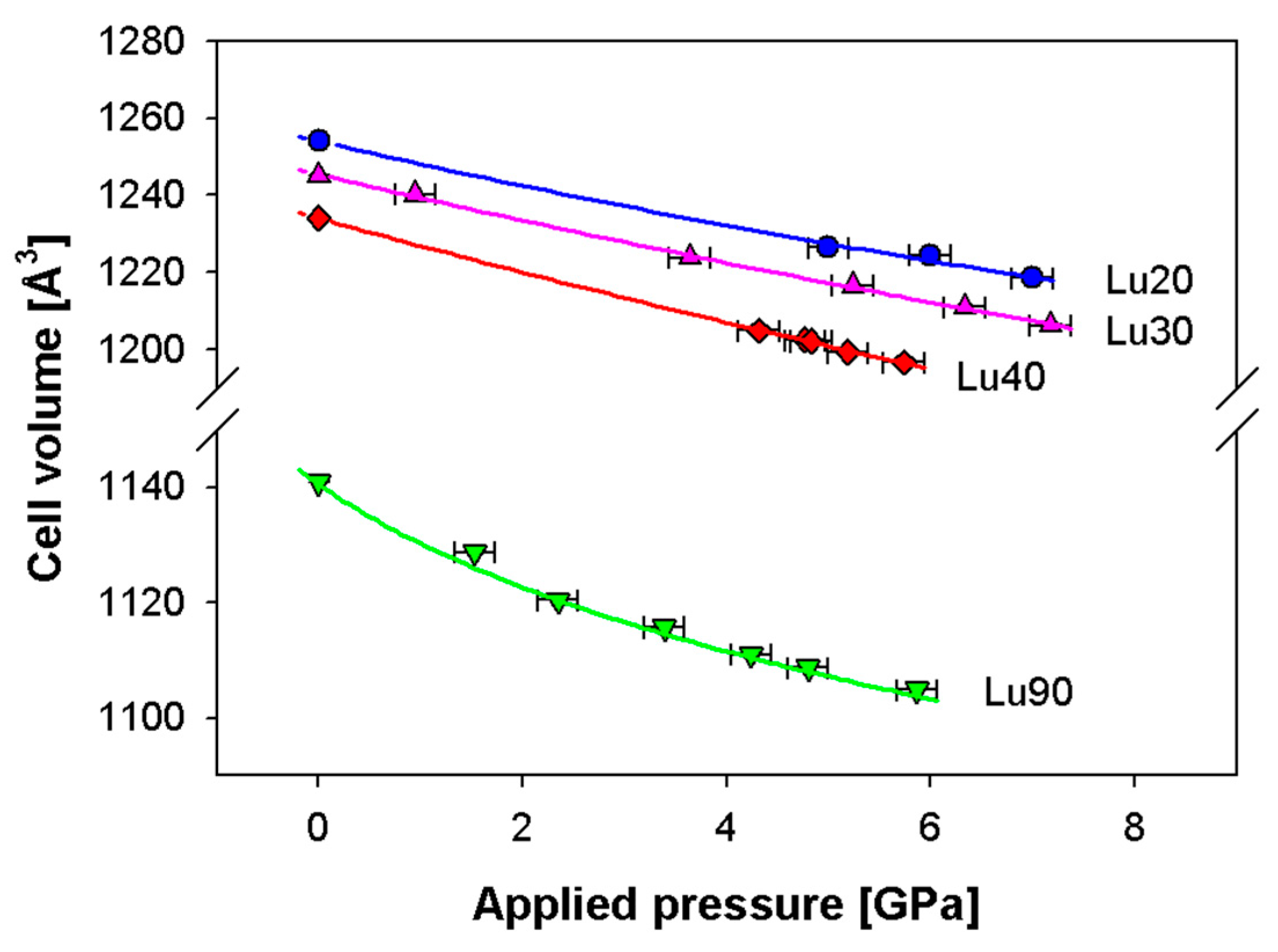 Energies 13 01558 g008
