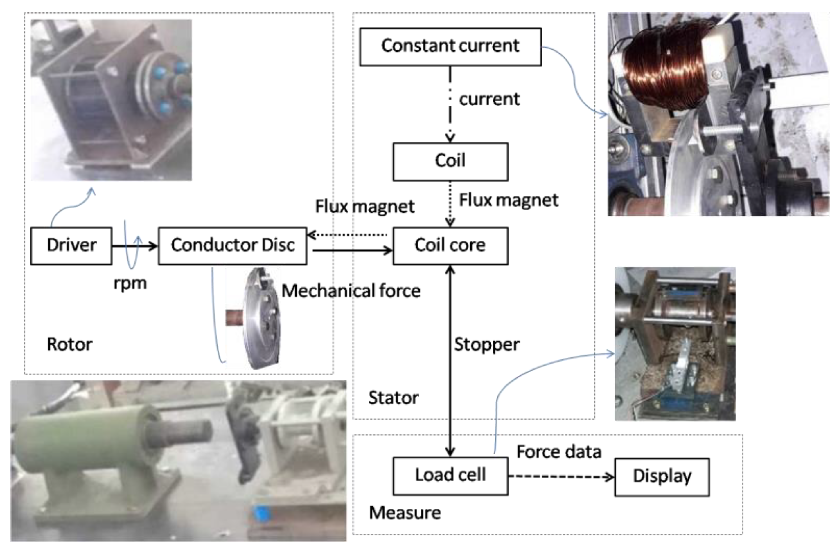 Energies 13 01561 g003