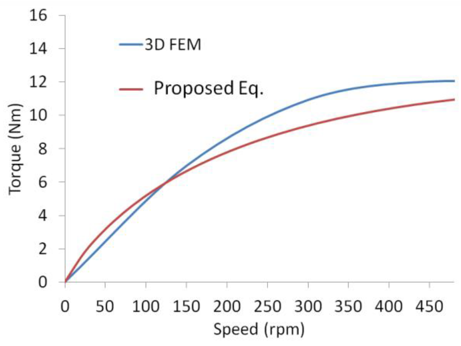 Energies 13 01561 g006