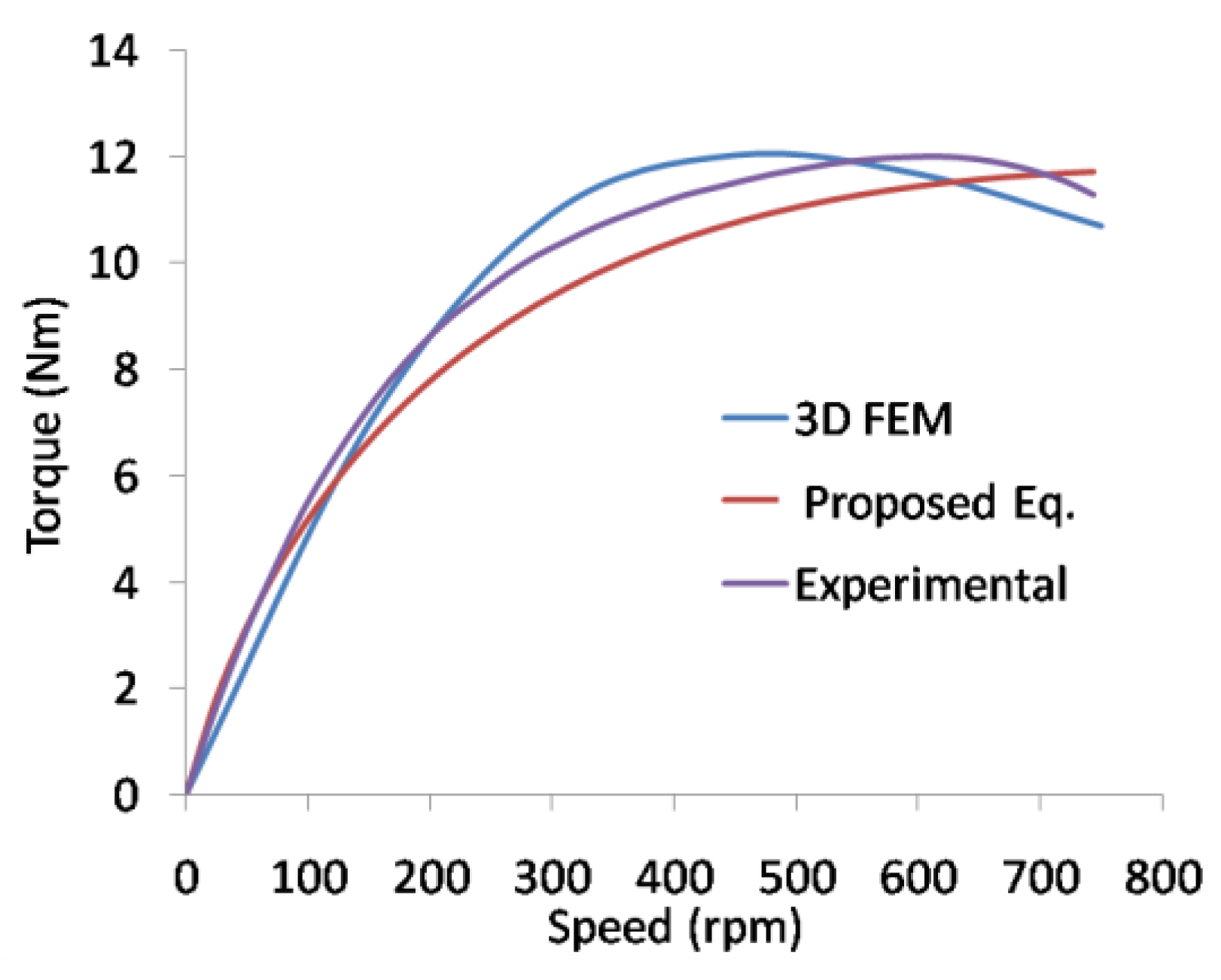 Energies 13 01561 g008