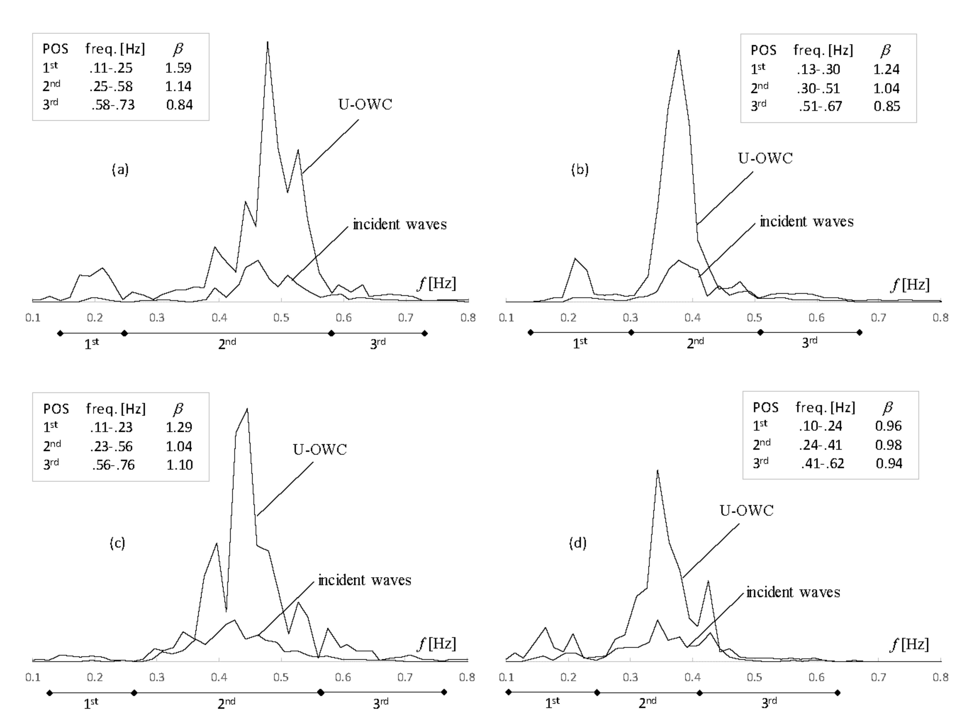 Energies 13 01563 g007