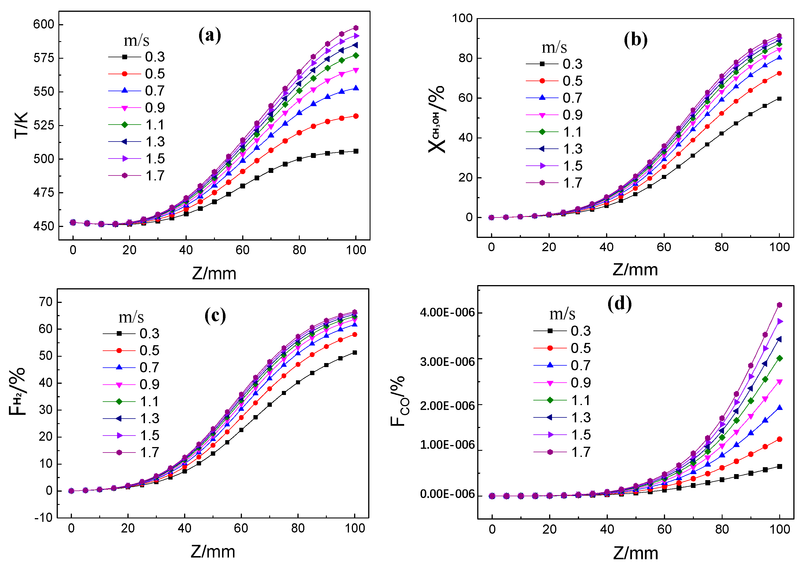 Energies 13 01564 g003