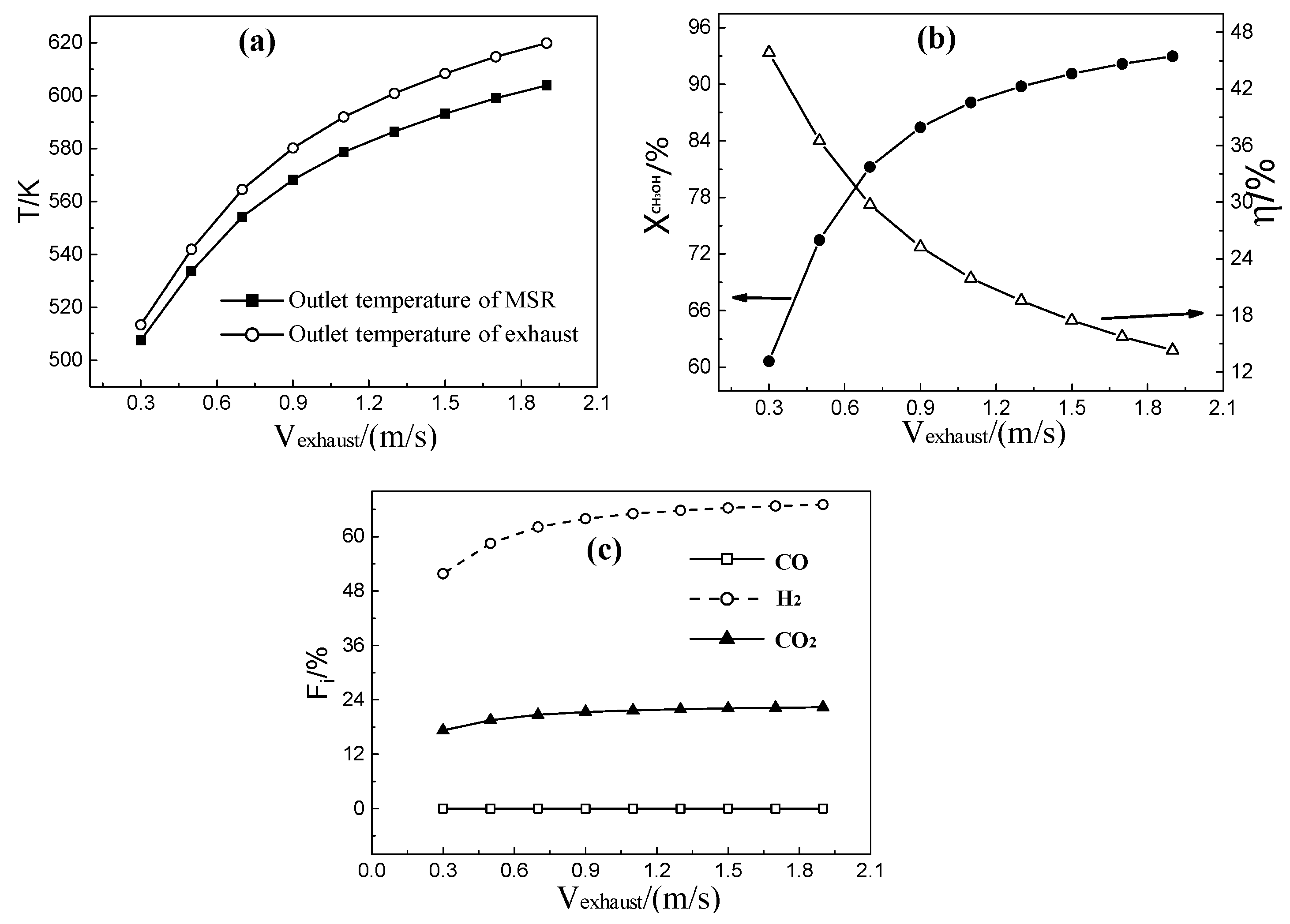 Energies 13 01564 g004
