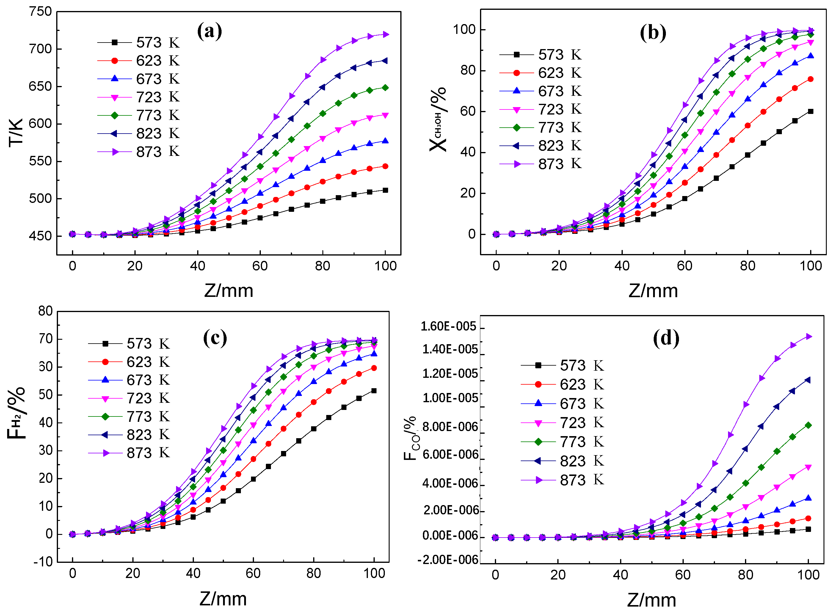 Energies 13 01564 g005