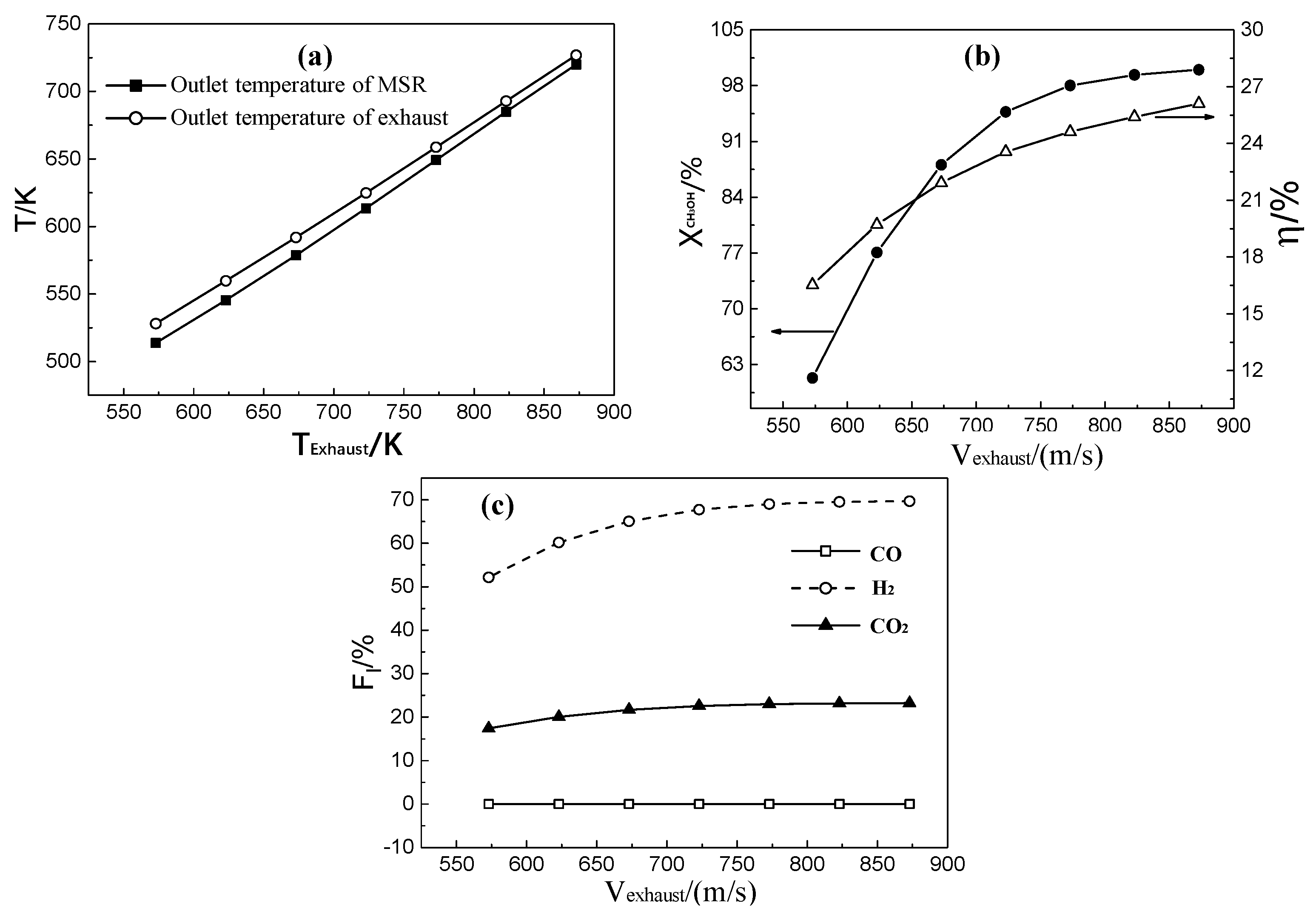 Energies 13 01564 g006