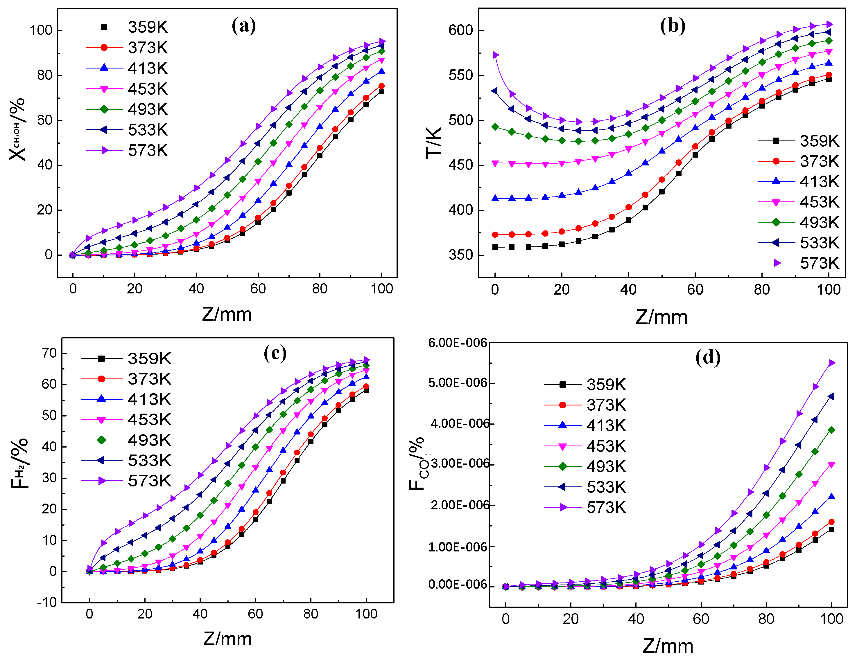 Energies 13 01564 g009